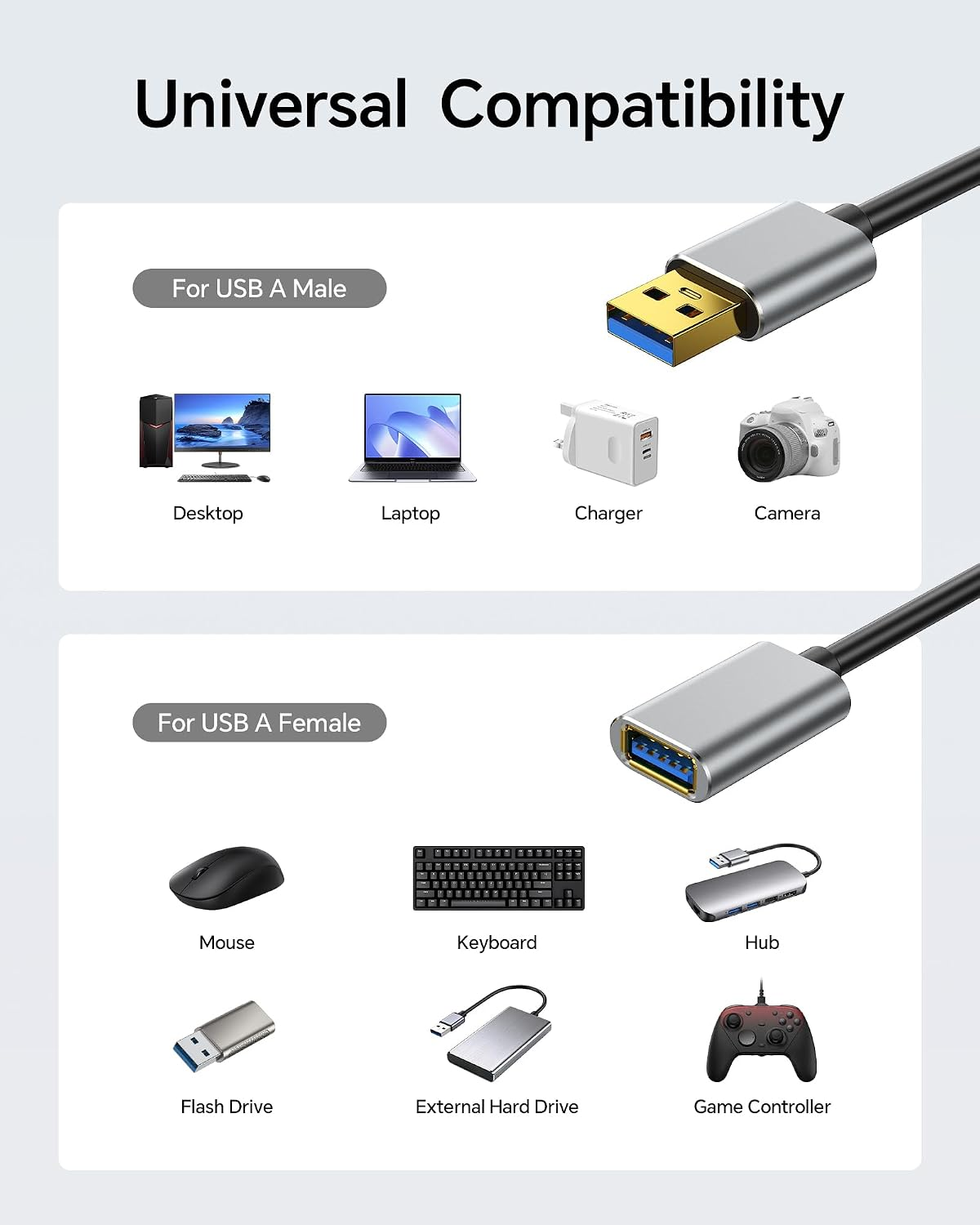 Infografik zur universellen Kompatibilität von USB-A-Steckern und -Buchsen mit verschiedenen Geräten.