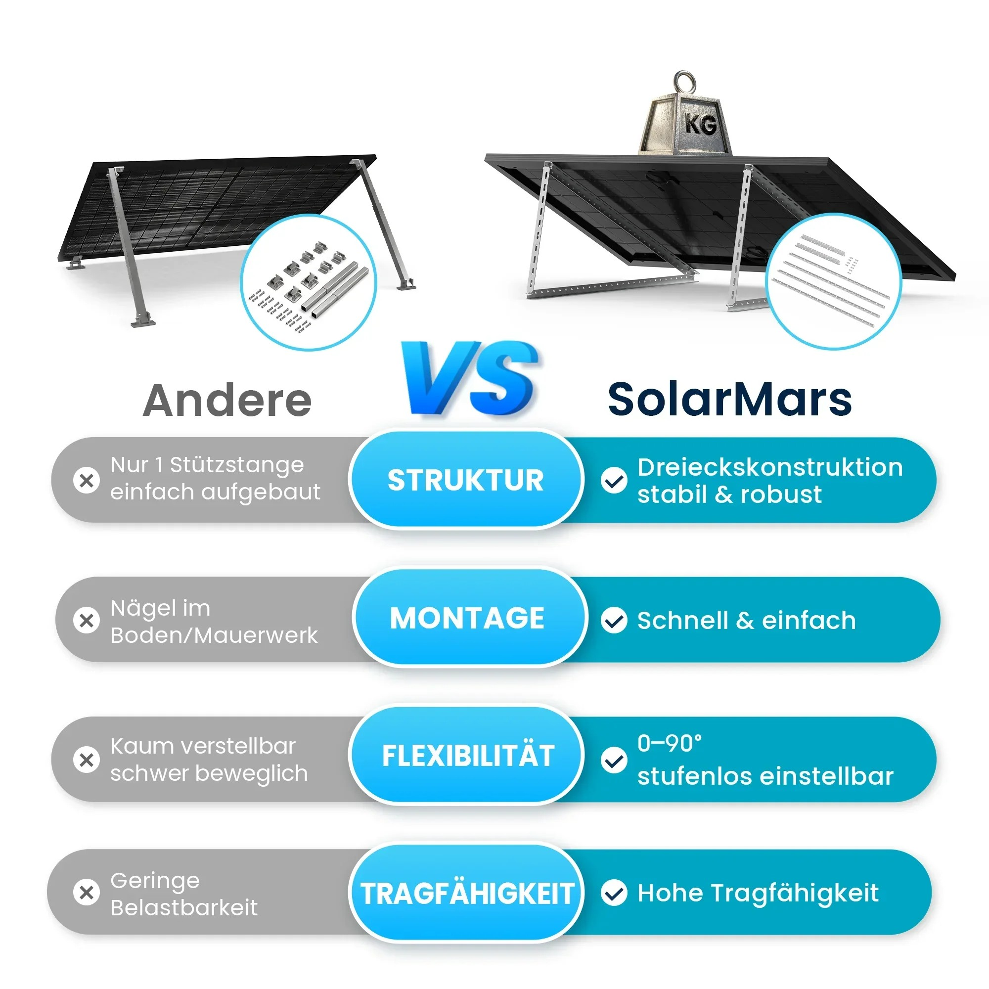 Vergleichstabelle für Solarmodul-Montagesysteme, rechts mit stabiler Dreiecksstruktur von SolarMars.