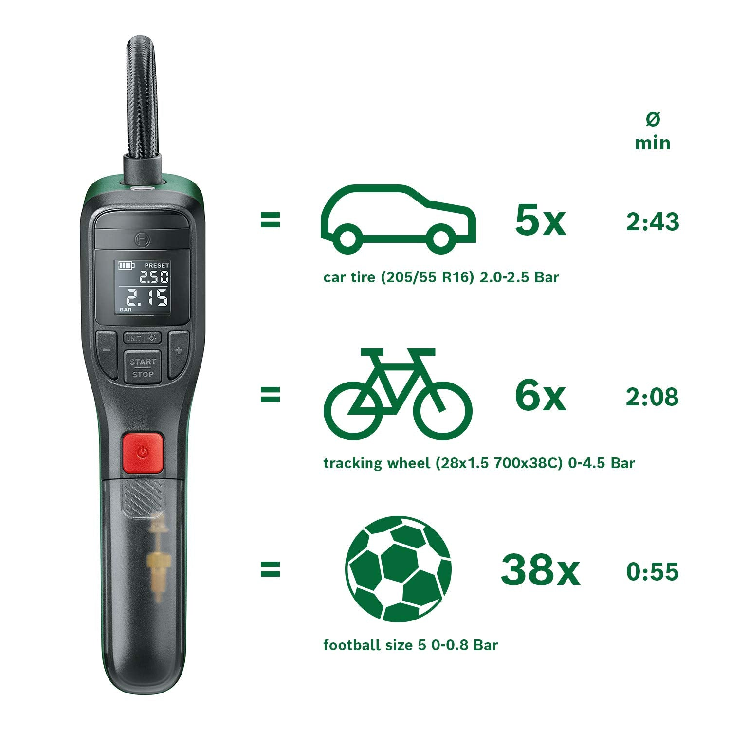 Grüne elektrische Luftpumpe und Infografik zur Aufblaszeit für Autoreifen, Fahrradreifen und Bälle.