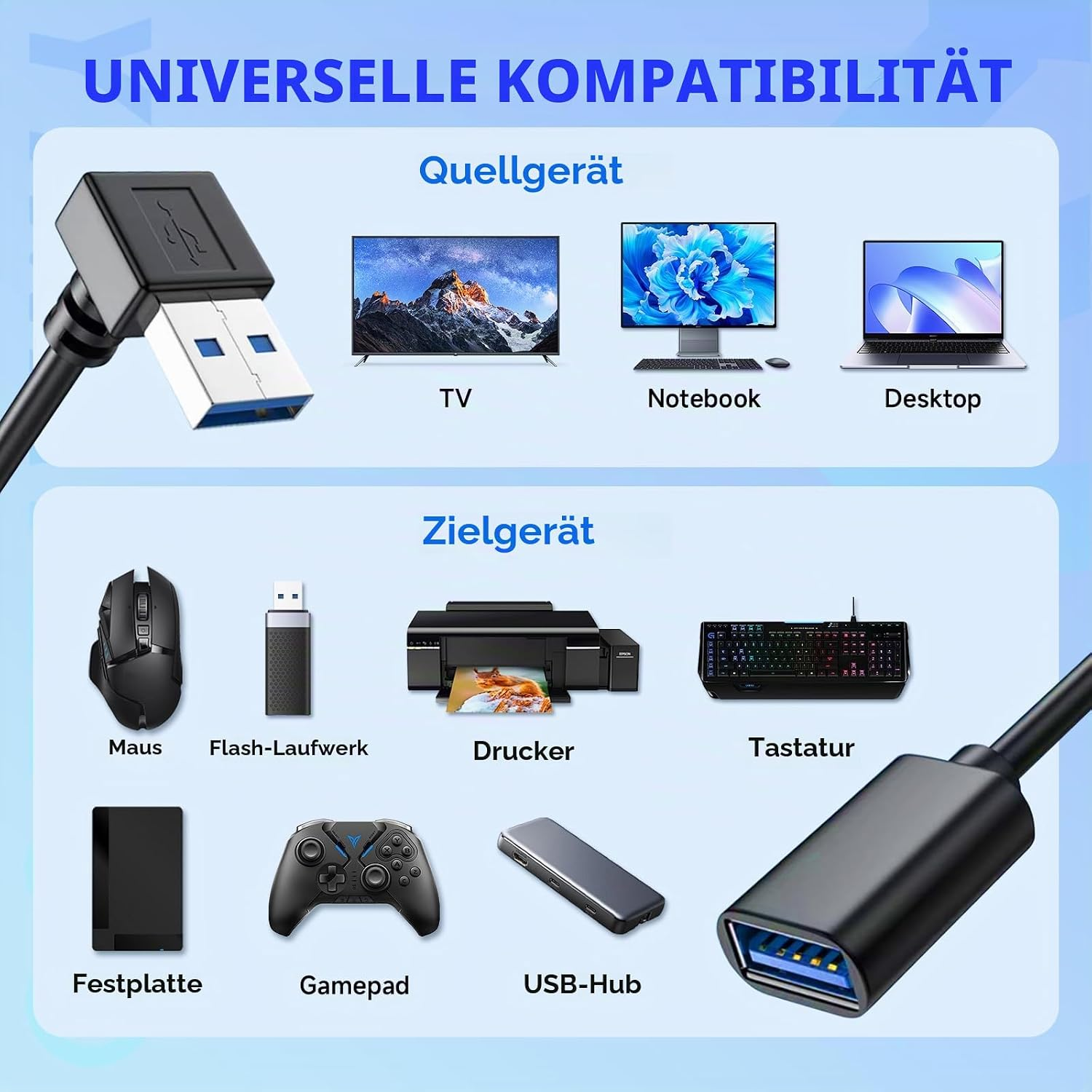 Diagramm zur universellen Kompatibilität von USB-Geräten mit Quell- und Zielgeräten.