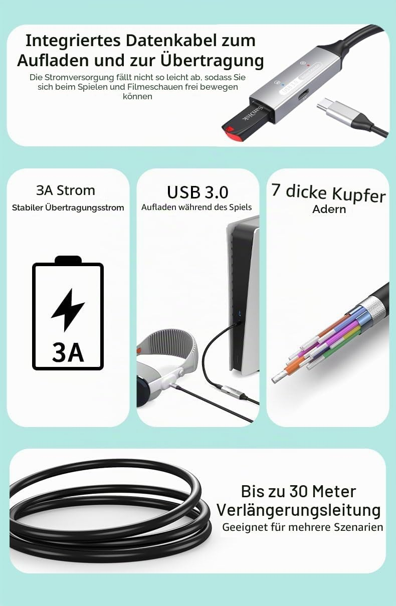 Produktinfografik für ein USB 3.0 Verlängerungskabel mit Merkmalen wie 3A Strom, Kupferadern und 30m Länge.
