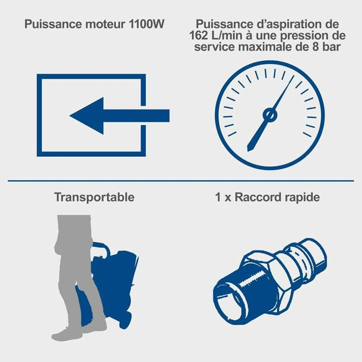 Technische Spezifikationen mit Symbolen für Motorleistung, Druck, Transportfähigkeit und einen Schnellanschluss.