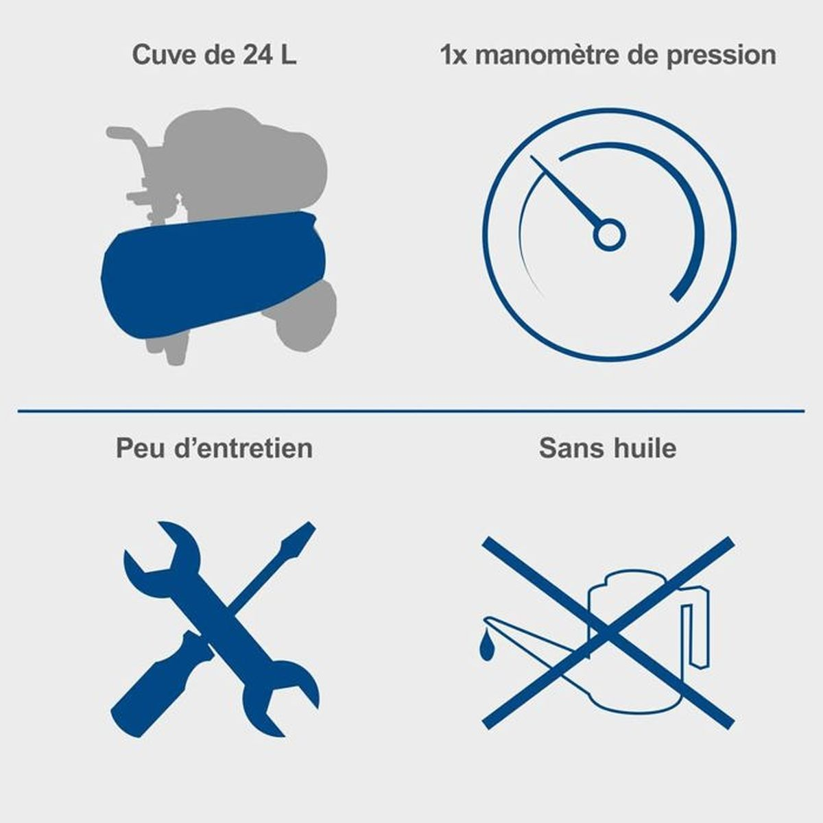 Technische Infografik mit vier blauen Symbolen zeigt 24L-Tank, Manometer, geringen Wartungsaufwand und ölfrei.
