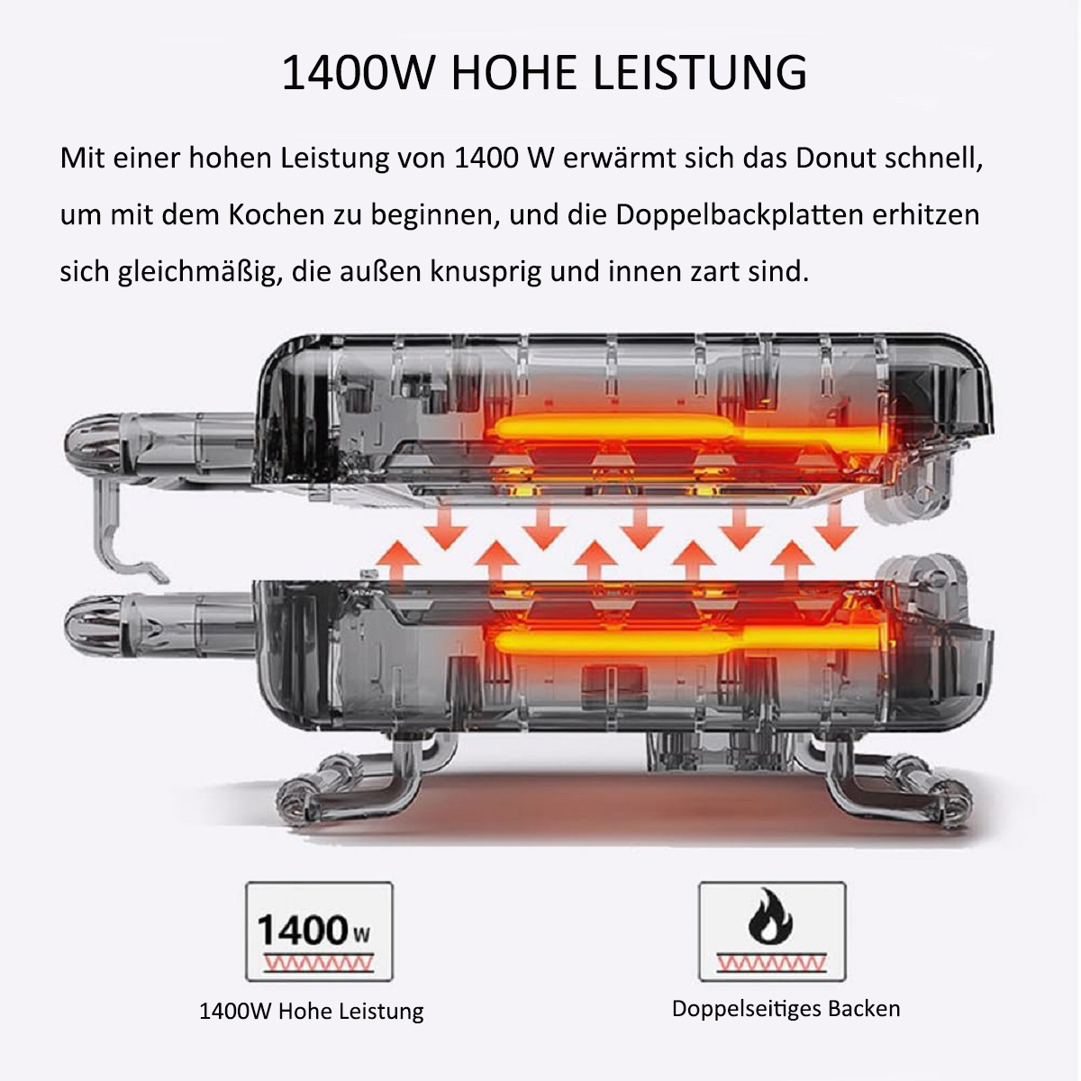 Diagramm zeigt die 1400W Leistung und Doppelbackplatten eines Donutmakers mit Hitzezonen.