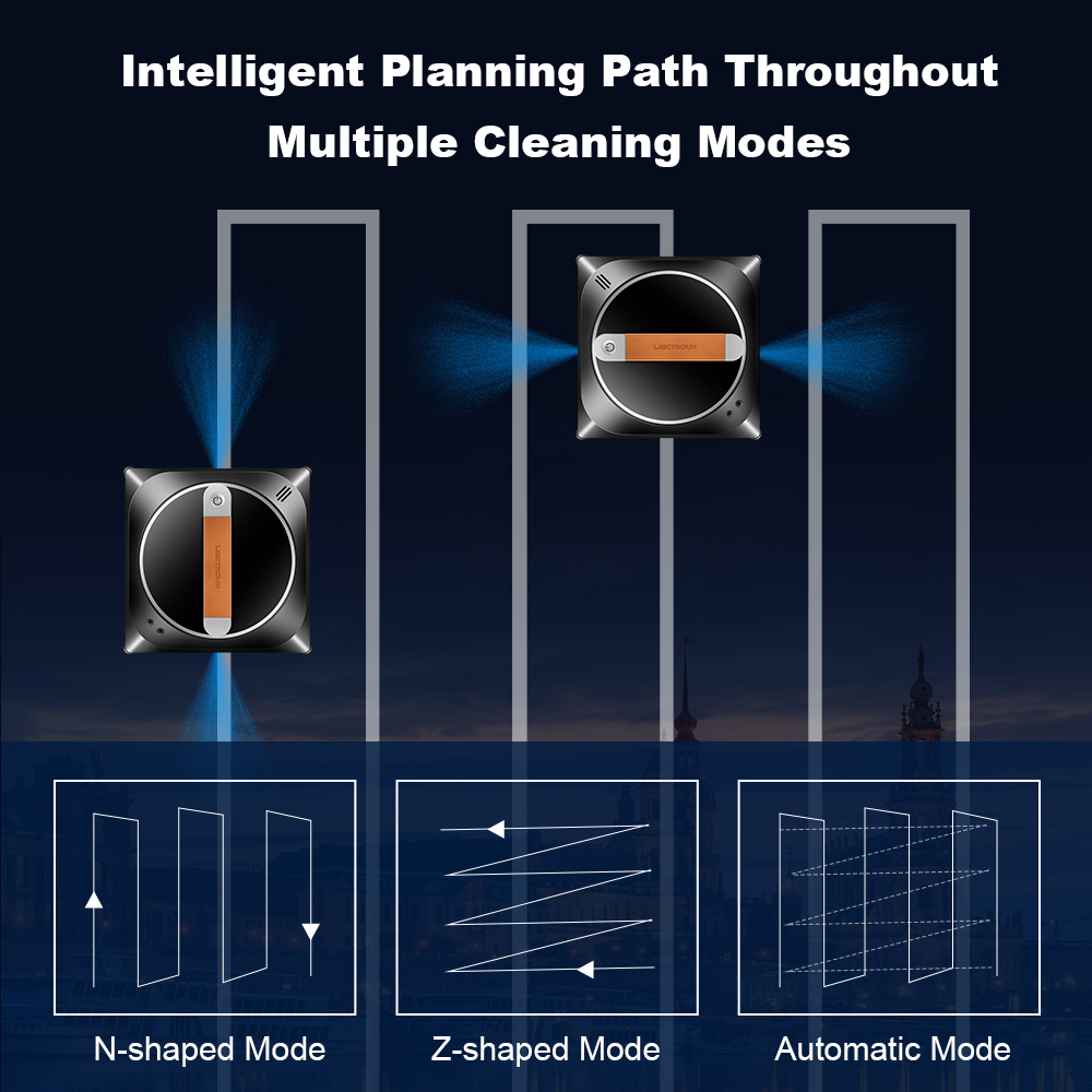 Diagramm zeigt intelligente Wegplanung mit N-förmigen, Z-förmigen und automatischen Reinigungsmodi.