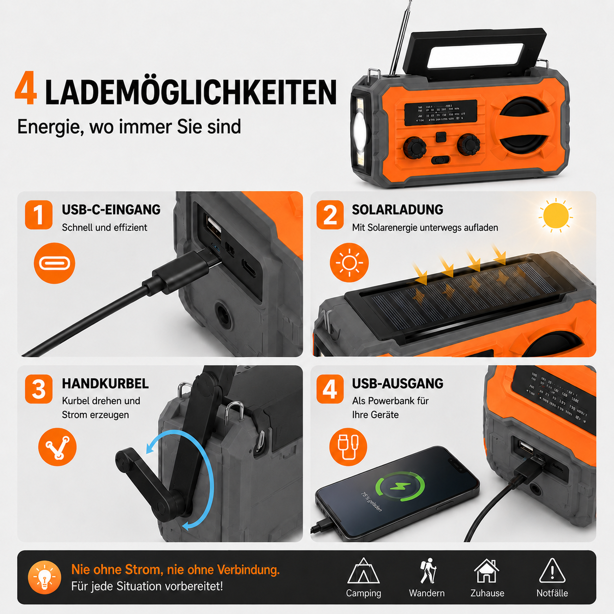 Eine Infografik zeigt vier Lademöglichkeiten eines orange-grauen Notfallradios: USB-C, Solar, Kurbel und USB-Ausgang.
