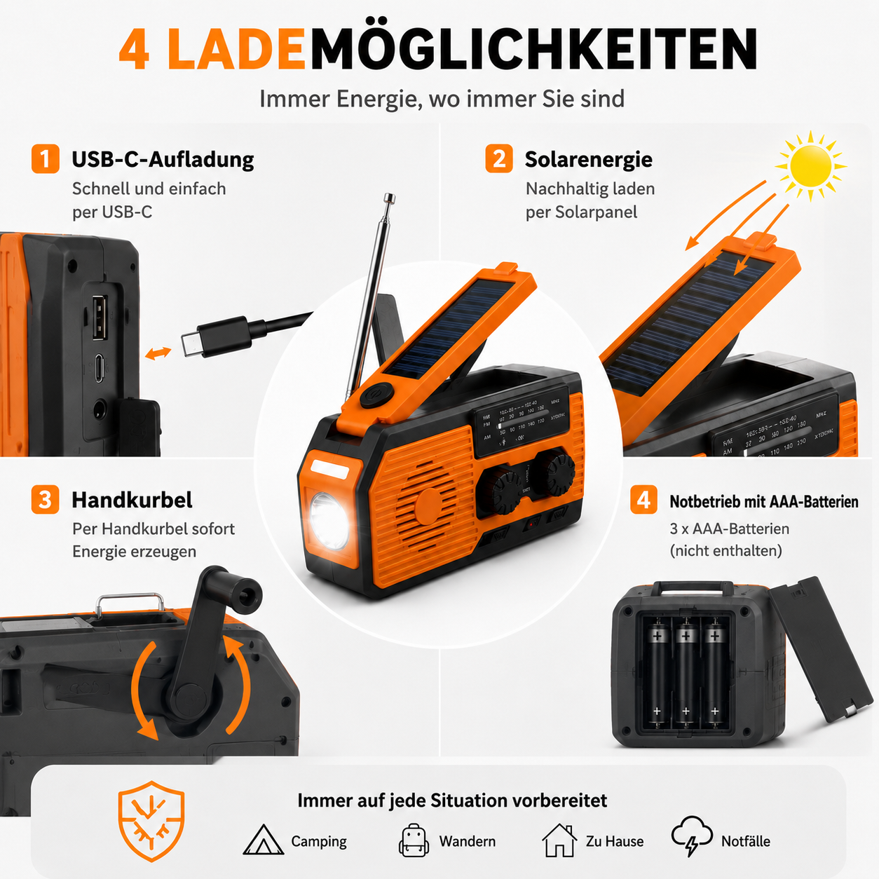 Infografik zeigt vier Lademöglichkeiten für ein oranges Notfallradio: USB-C, Solar, Handkurbel und AAA-Batterien.