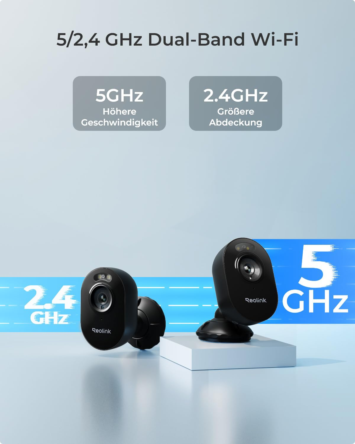 Due telecamere Reolink nere che mostrano funzioni Wi-Fi dual-band a 5 GHz e 2,4 GHz.