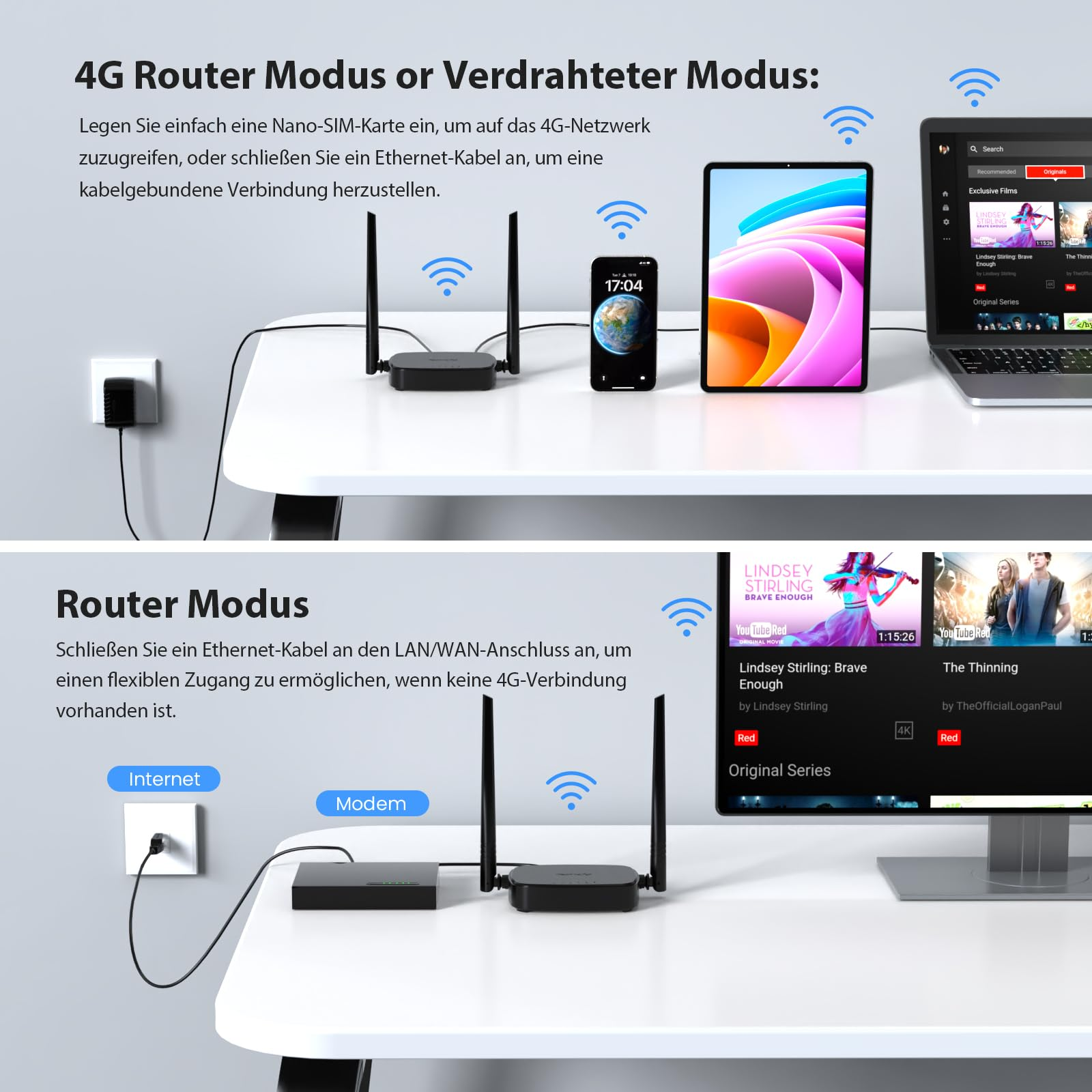 Un diagramma mostra la modalità router 4G e la modalità cablata con dispositivi su una scrivania bianca.