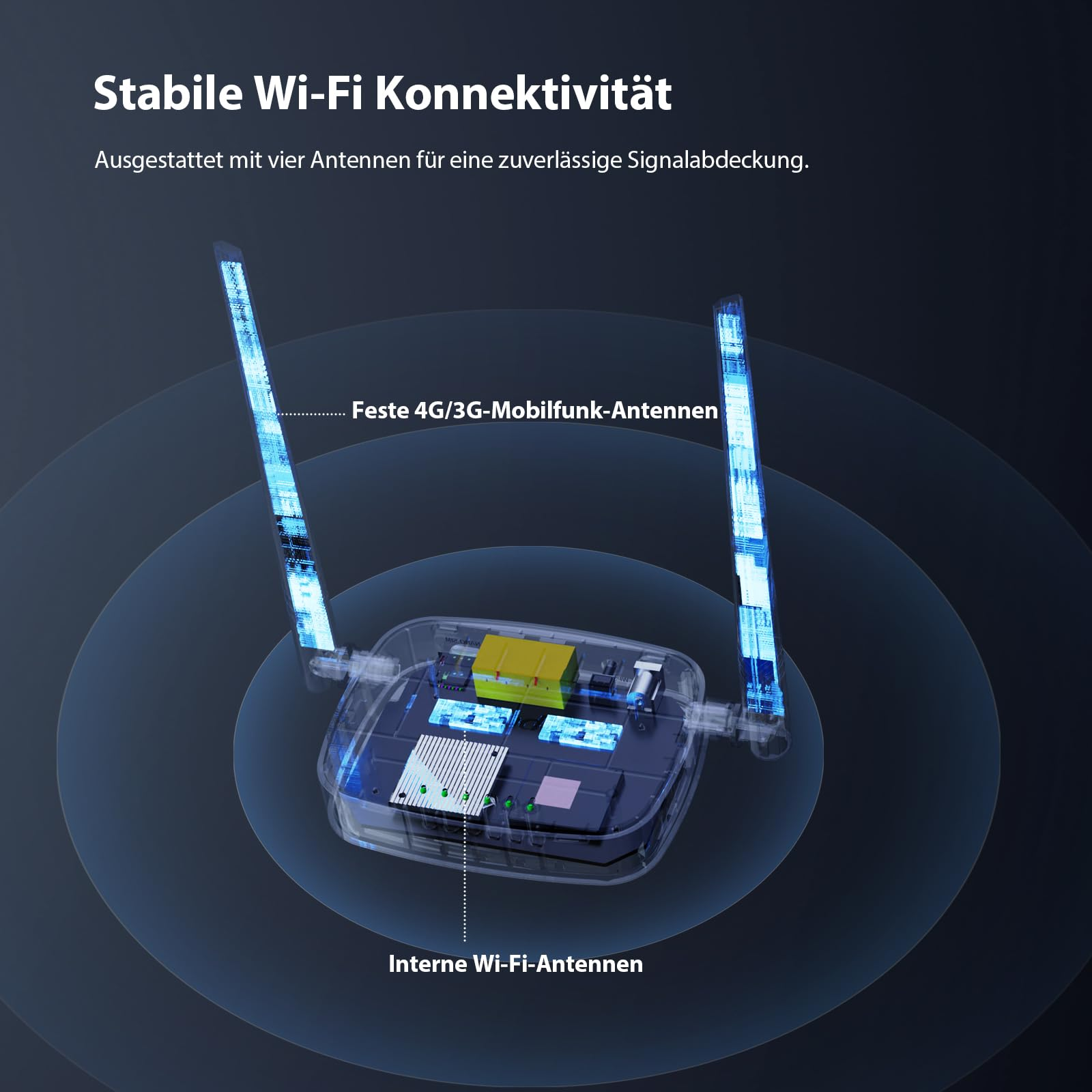 Un router con quattro antenne e onde di segnale che illustrano una stabile connettività Wi-Fi su sfondo blu.