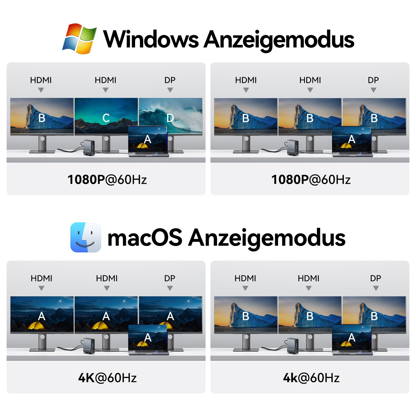 Il diagramma mostra le modalità di display Windows e macOS con più monitor.