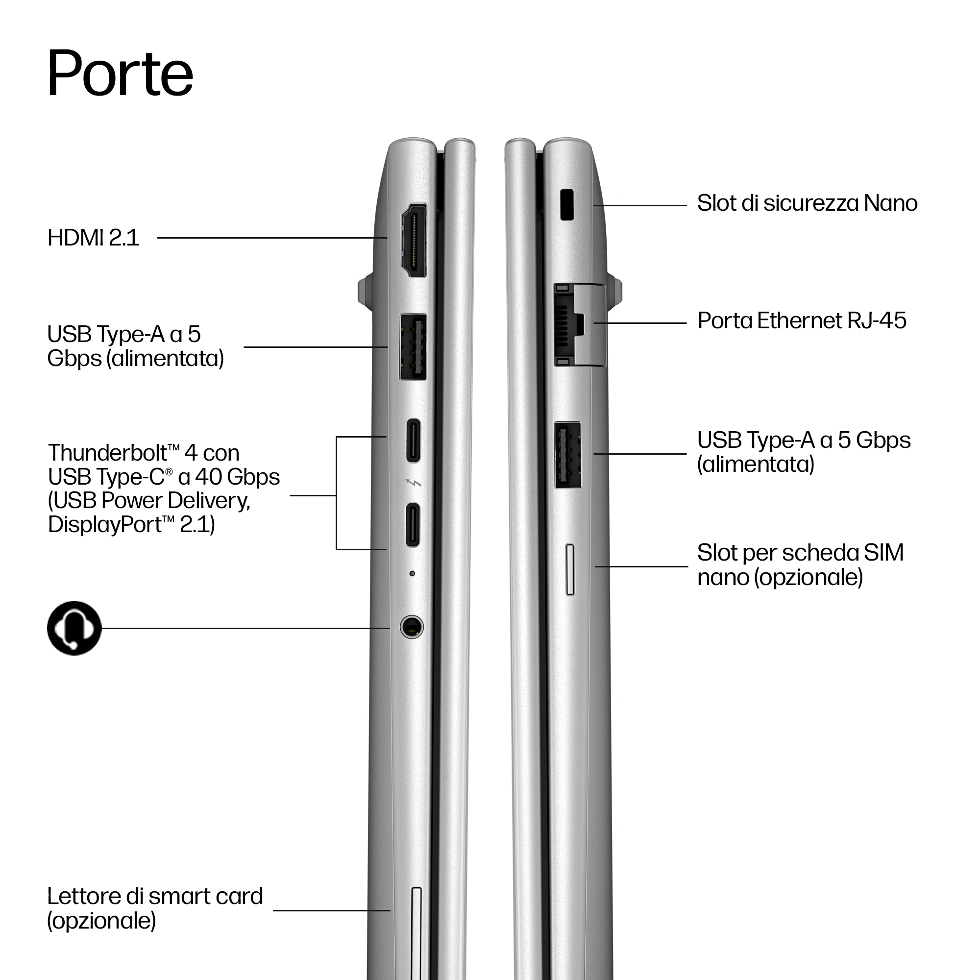 Vista laterale di un laptop che mostra porte etichettate tra cui HDMI, USB-C, USB-A, Ethernet e audio.