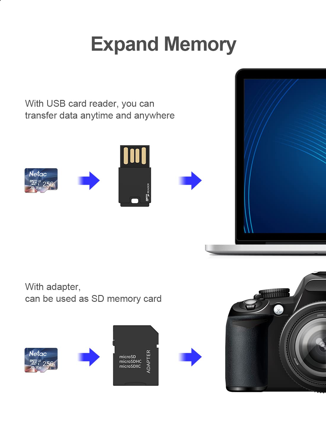 Le diagramme montre une carte micro SD Netac avec lecteur USB pour ordinateur.