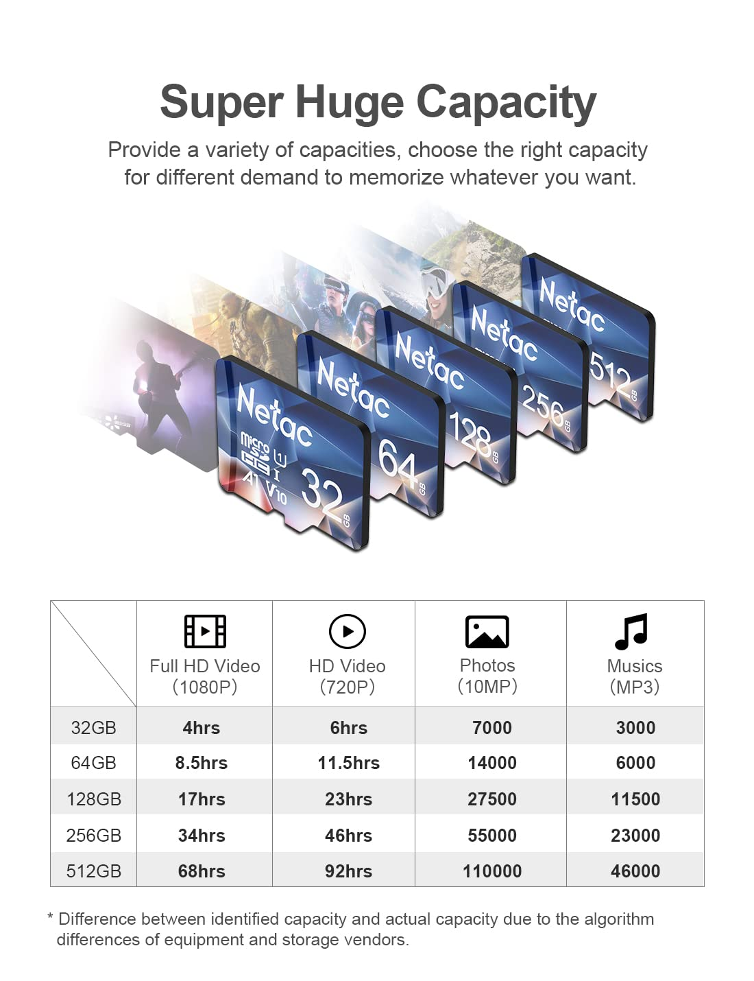 Plusieurs cartes micro SD Netac de 32 Go à 512 Go avec un tableau des capacités de stockage en dessous.