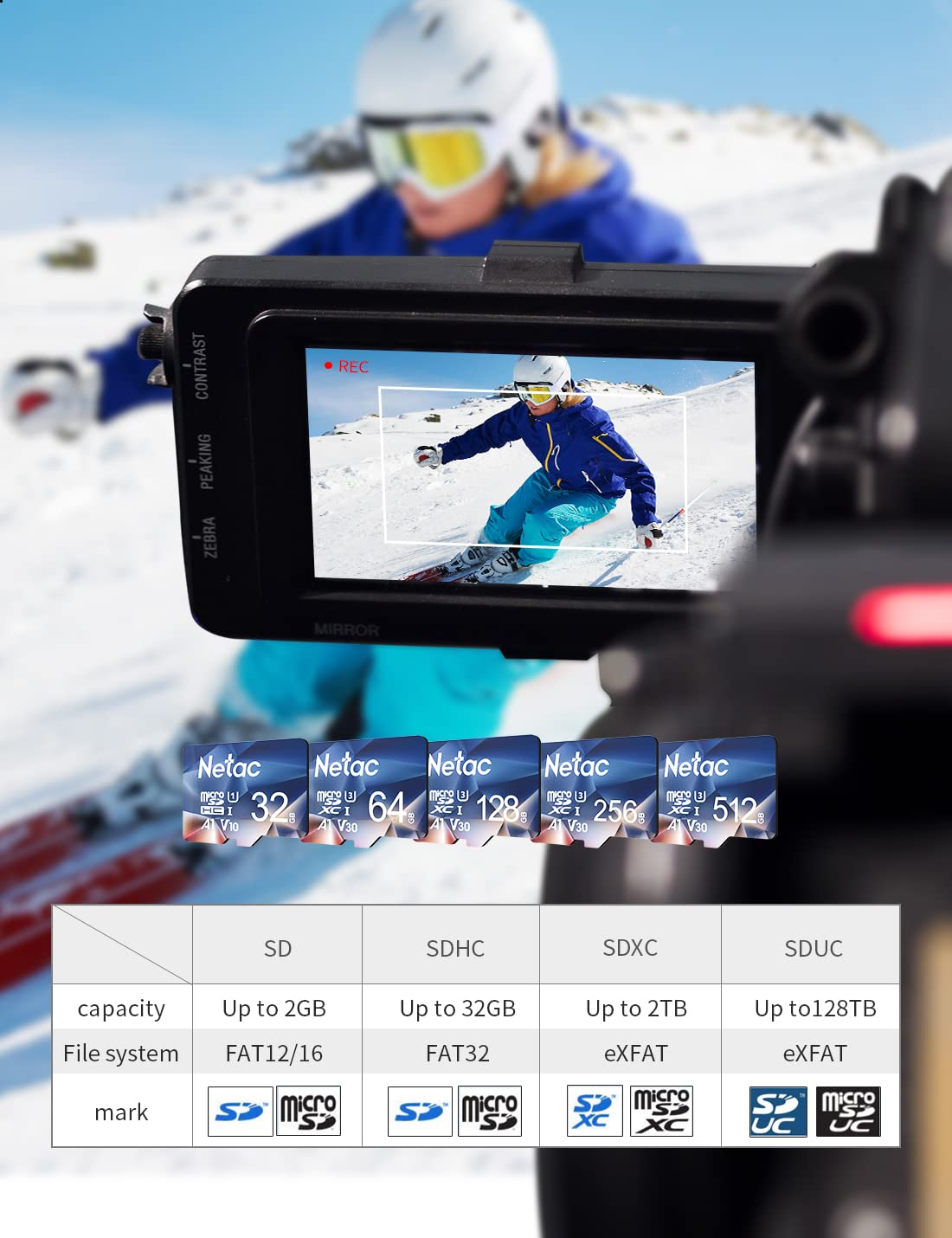 Un écran de caméra affiche un skieur, cinq cartes mémoire Netac et un tableau comparatif des capacités de cartes SD.
