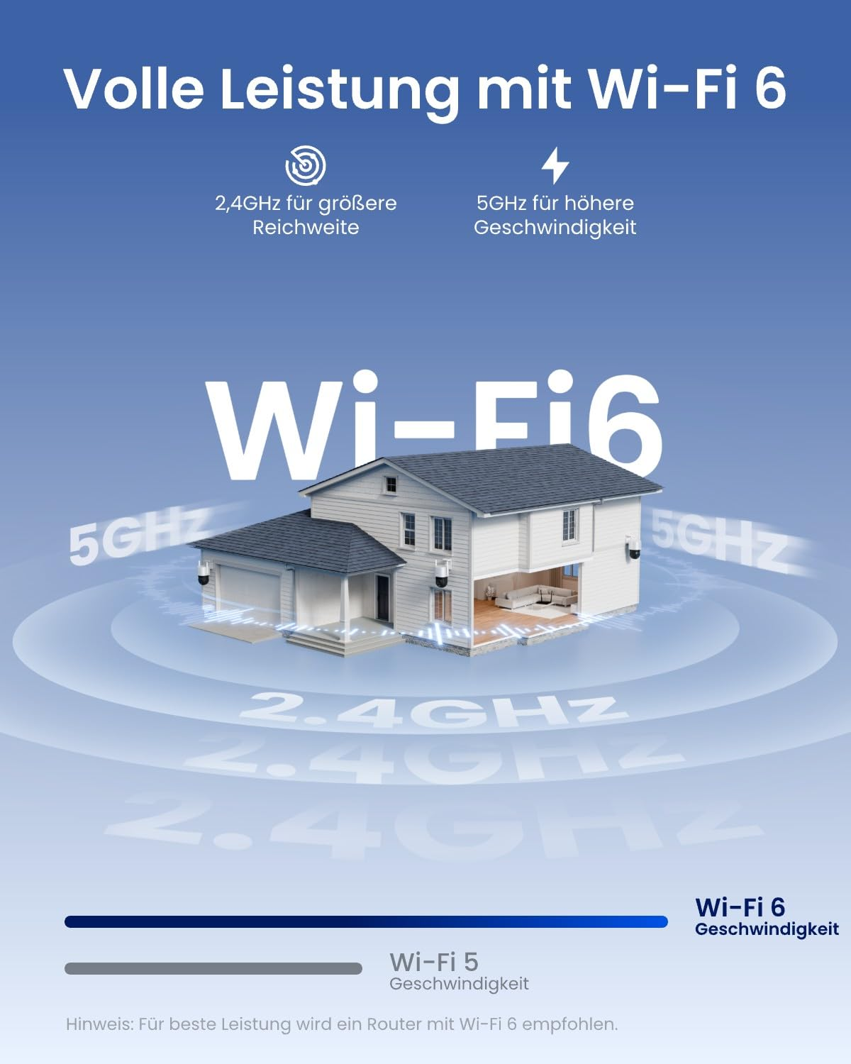 Un graphique montre une maison avec Wi-Fi 6, utilisant 2,4GHz pour la portée et 5GHz pour la vitesse.