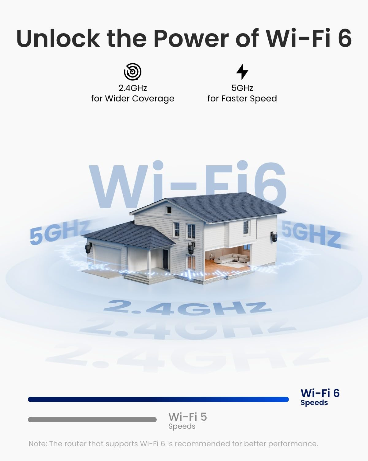 L'infografica Wi-Fi 6 mostra 2,4 GHz per una maggiore copertura e 5 GHz per una maggiore velocità con una casa.