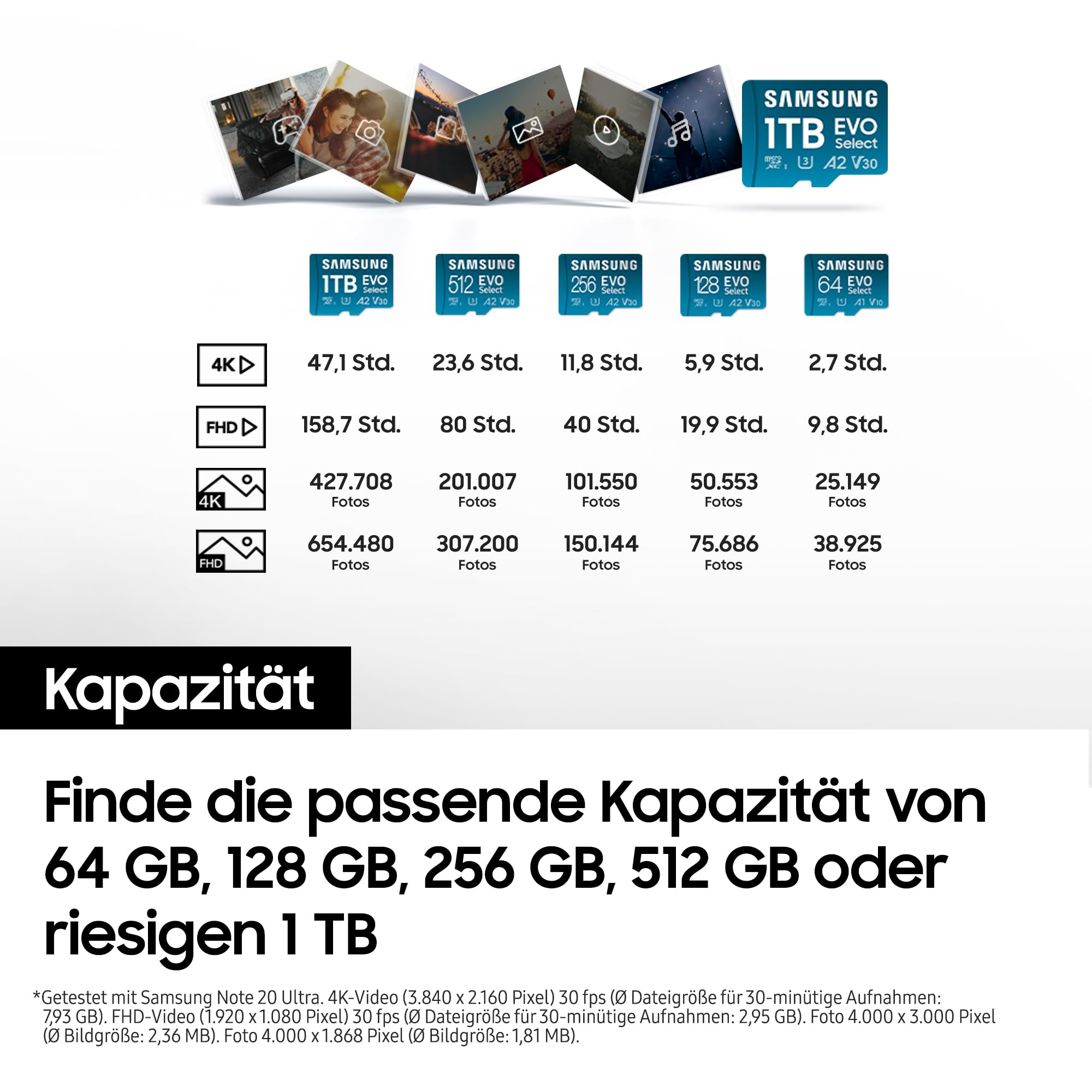 Übersicht von Samsung Evo Select microSD-Karten mit Speicherkapazitäten von 64 GB bis 1 TB und Leistungswerten.