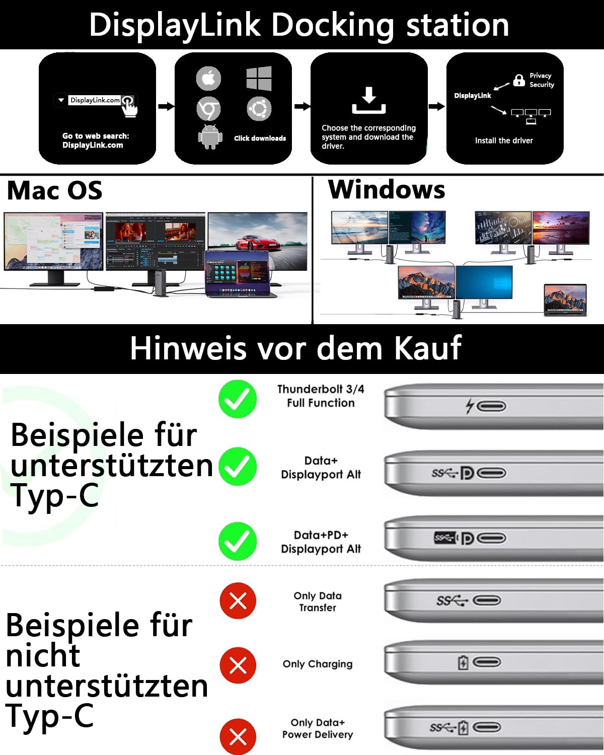 Guida docking station DisplayLink con configurazione Mac e Windows e tipi di porte USB-C supportate e non.