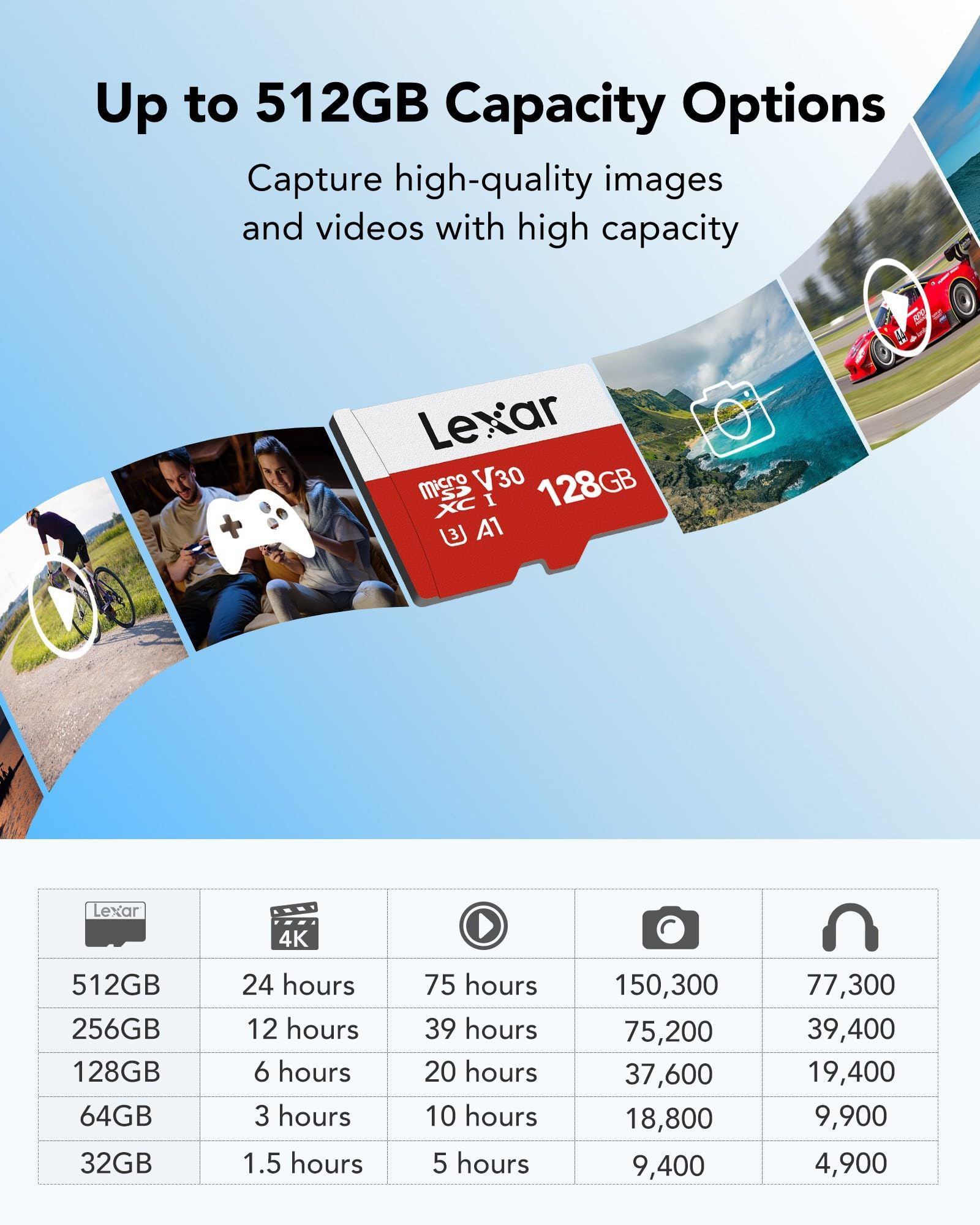 Carte MicroSD Lexar avec options de capacité et tableau de performance pour photos et vidéos.