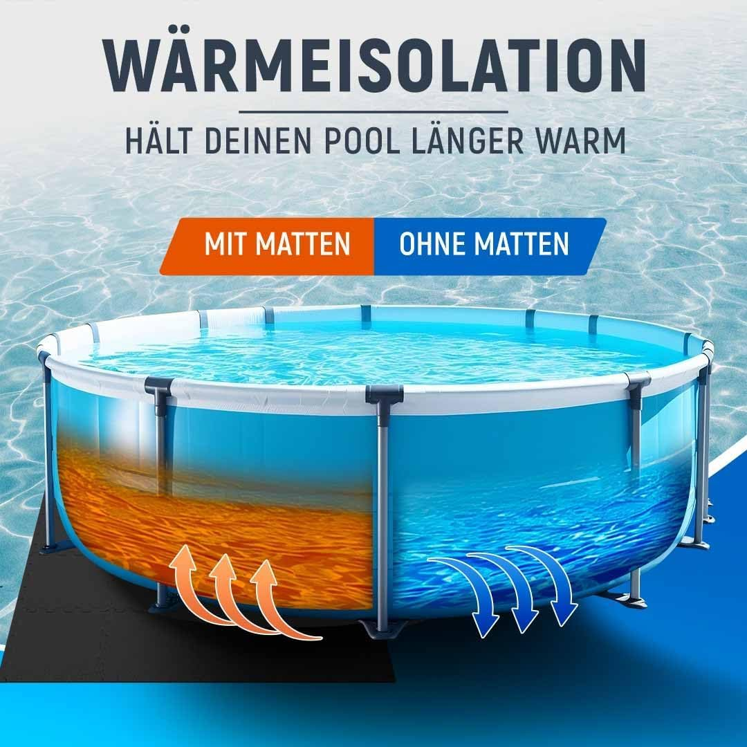 Il diagramma mostra l'isolamento termico della piscina con tappetini (caldo) e senza (freddo).