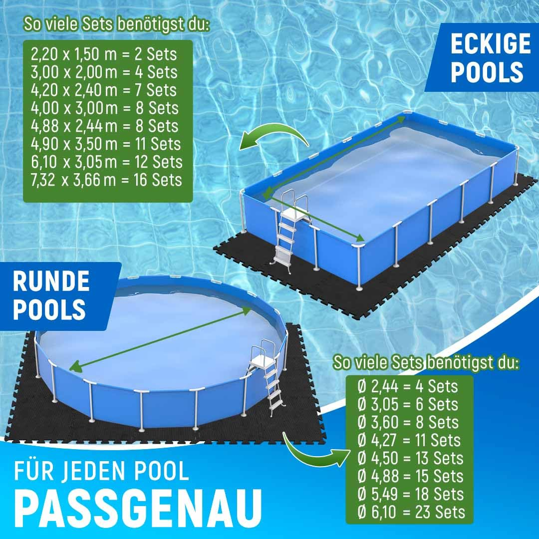 Infografica che mostra i set di tappetini necessari per varie piscine.