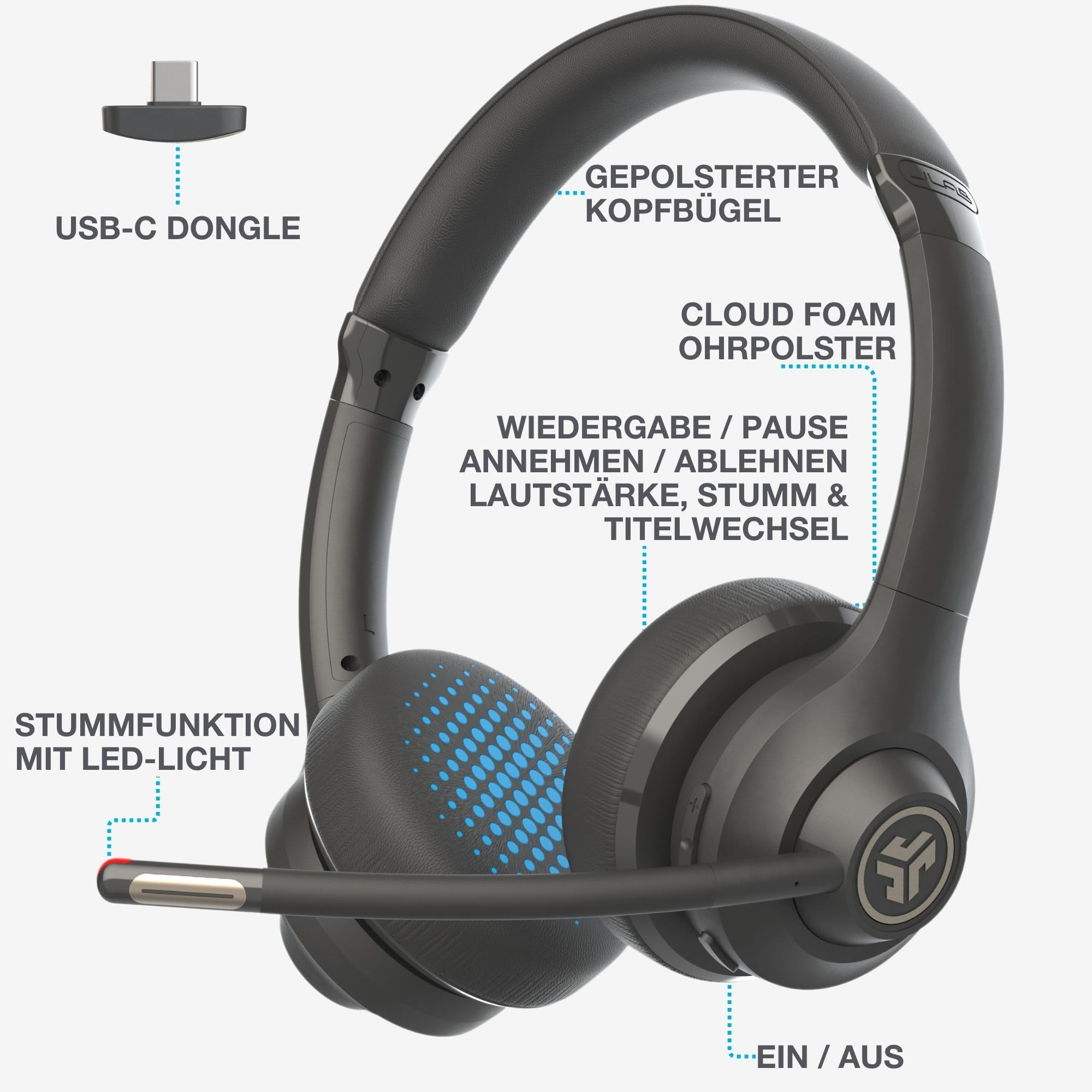 Kabelloses Gaming-Headset mit Beschriftungen für USB-C-Dongle, Mikrofon und Ohrpolster.