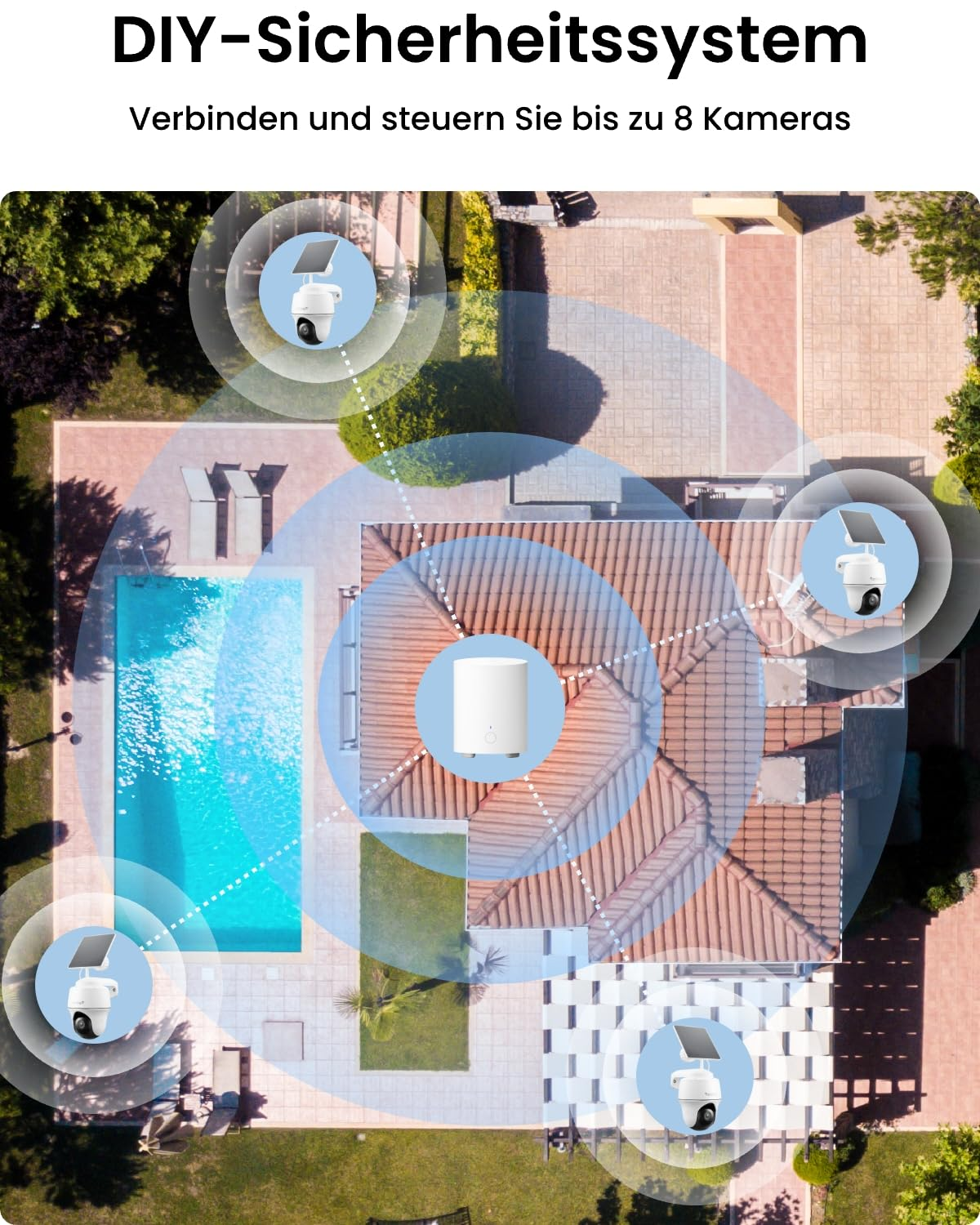 Vista aerea di una casa con piscina e quattro telecamere solari collegate a una base centrale.