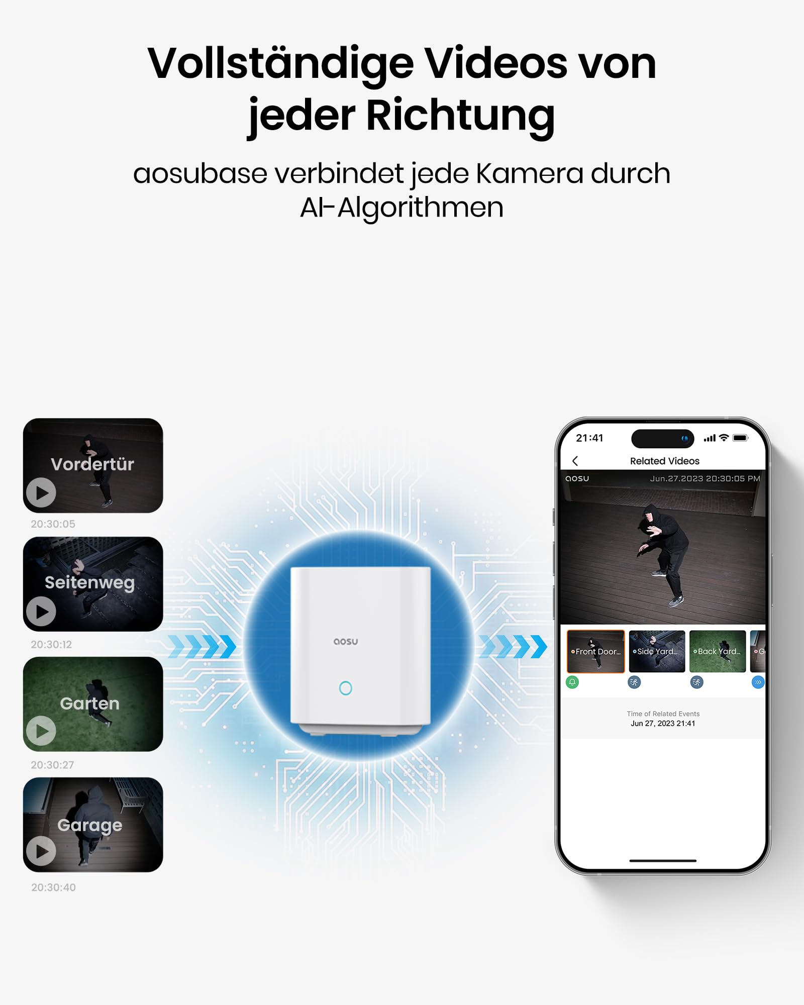 L'infografica mostra come una stazione base Aosu unisce i video di diverse telecamere su uno smartphone.