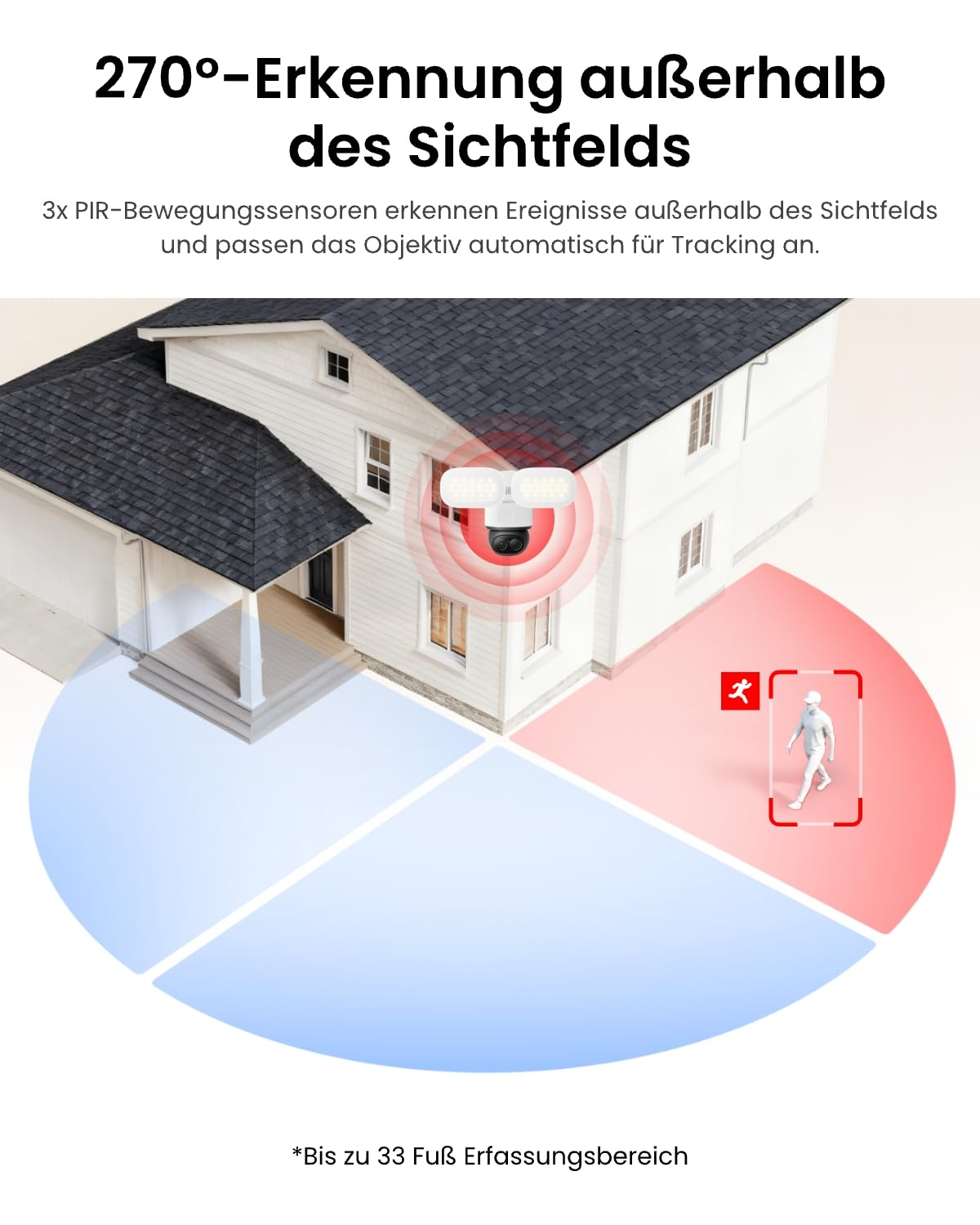 Telecamera di sicurezza su casa con area di rilevamento a 270 gradi.