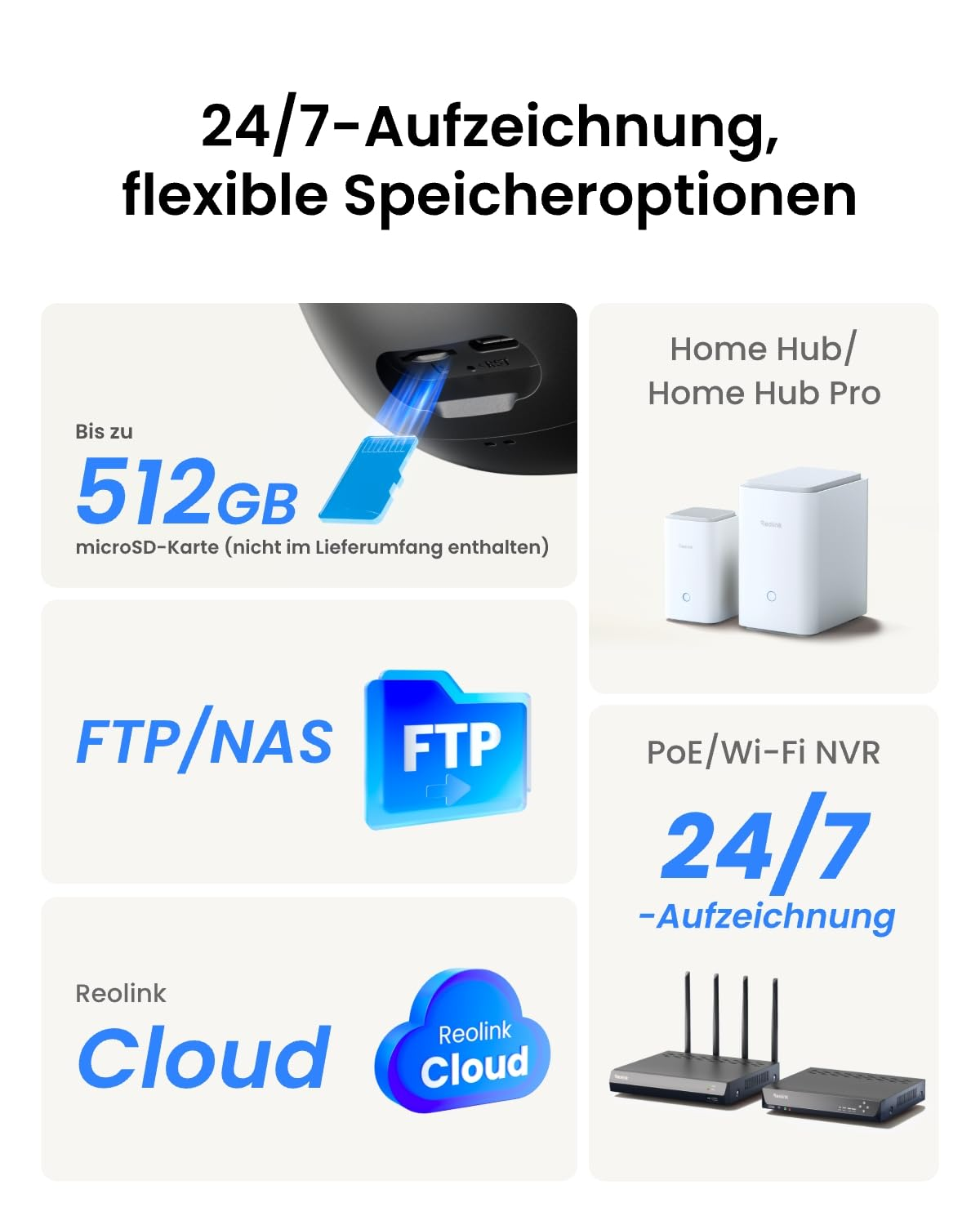Infografica che mostra opzioni di registrazione e archiviazione 24/7 come microSD, Home Hub, FTP, NVR e Cloud.