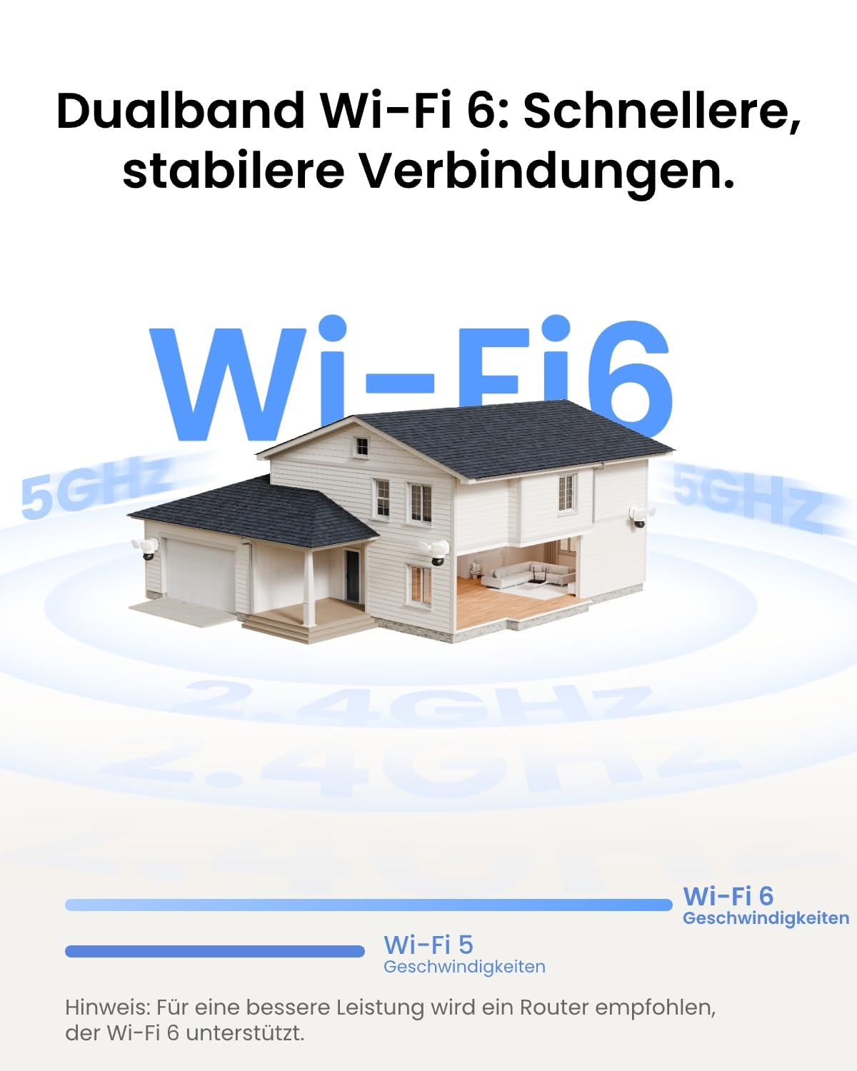 Modello di una casa con Wi-Fi 6 e onde di frequenza sullo sfondo.
