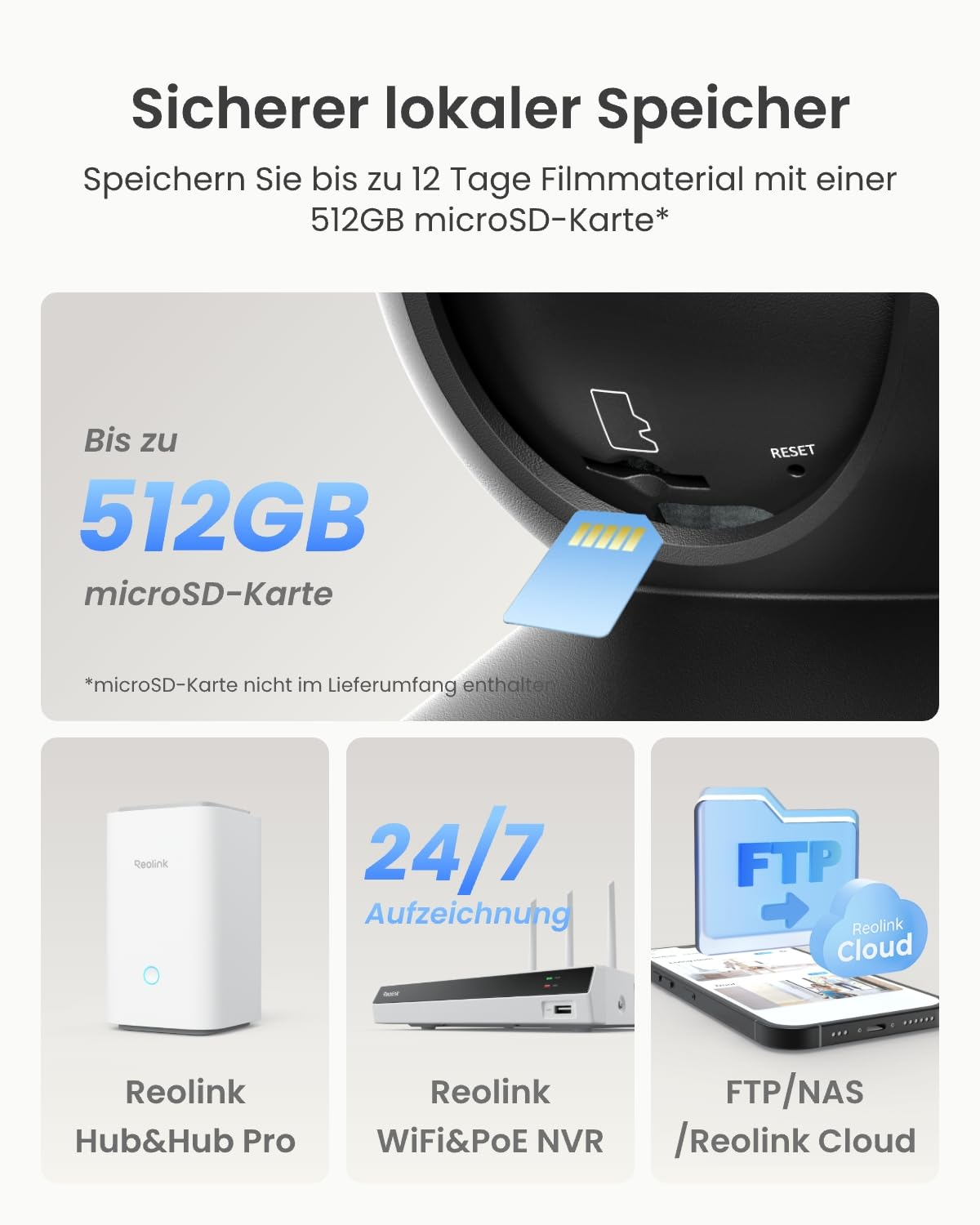 Il grafico mostra opzioni di archiviazione locale con scheda microSD, Reolink Hub, NVR e cloud.