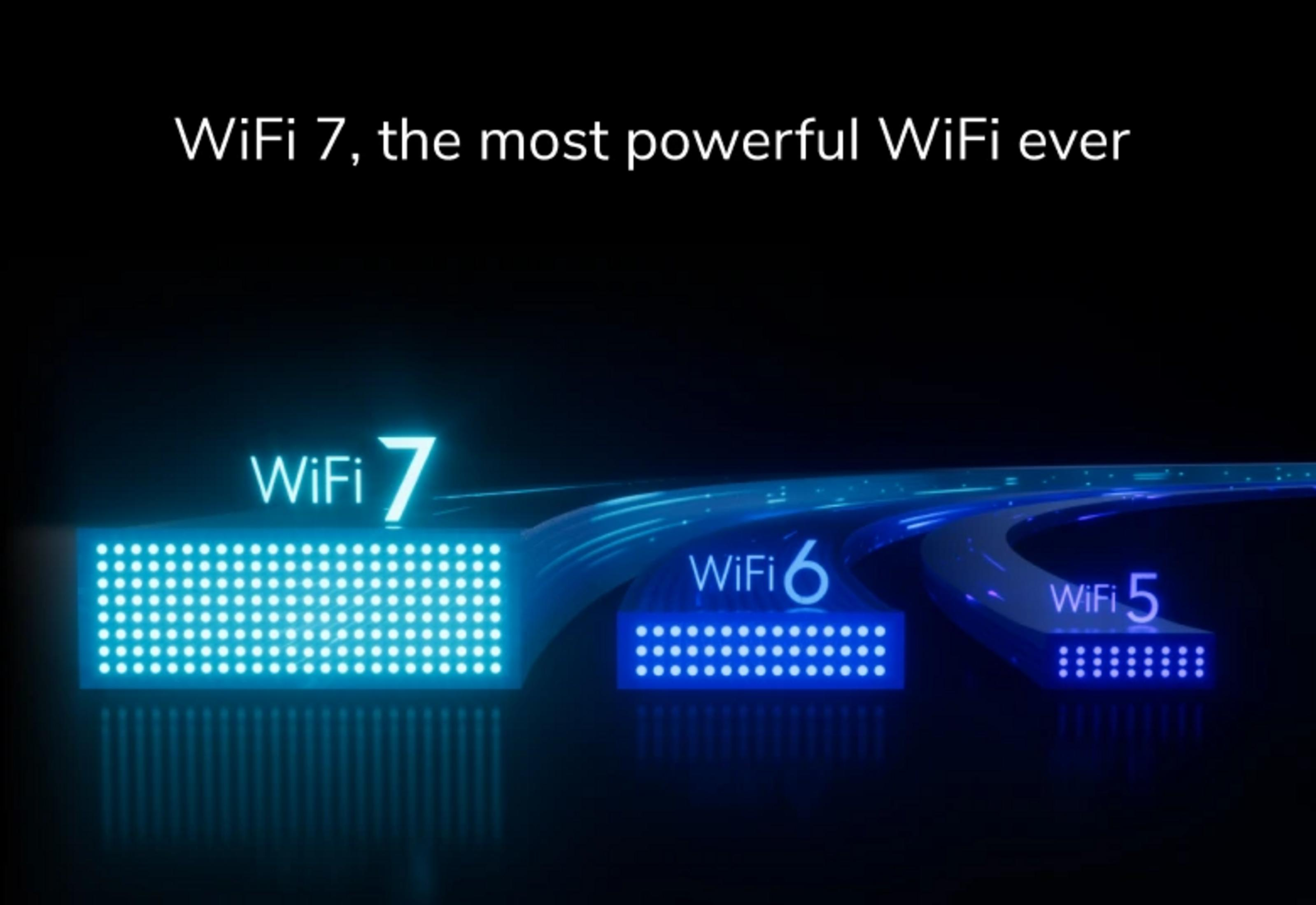 Vergleich von WiFi 7, WiFi 6 und WiFi 5 mit beleuchteten Datenströmen.