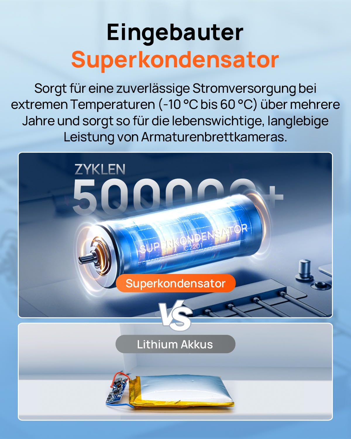 Vergleich zwischen Superkondensator und Lithium-Akku mit erklärendem Text und deutscher Beschriftung.