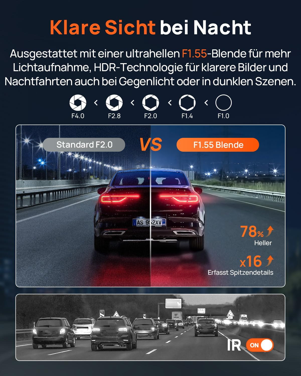 Vergleich zweier Nachtaufnahmen einer Dashcam zeigt deutlich klarere Details und helleres Bild bei F1.55.