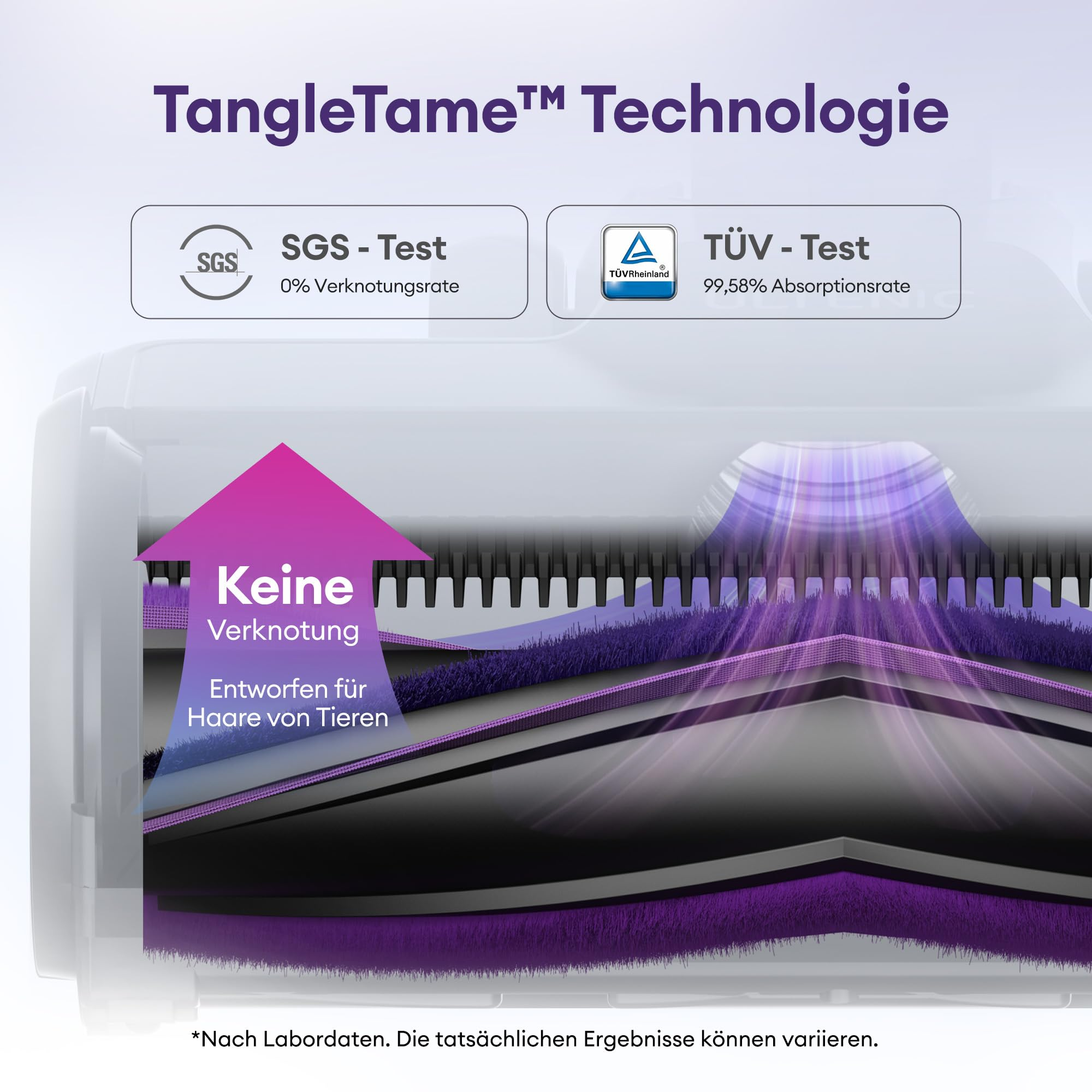 Technologie TangleTame avec tests SGS et TÜV montrant zéro nœud pour les poils d'animaux.
