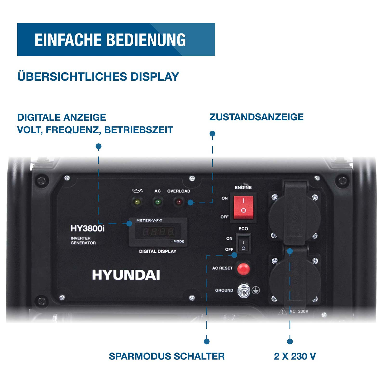 Bedienfeld eines Hyundai HY3800i Inverter-Generators mit digitaler Anzeige, Schaltern und Steckdosen.