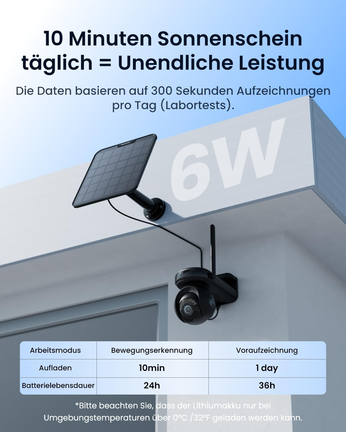 Pannello solare e telecamera su muro bianco, con testo e tabella dei dati di prestazione.