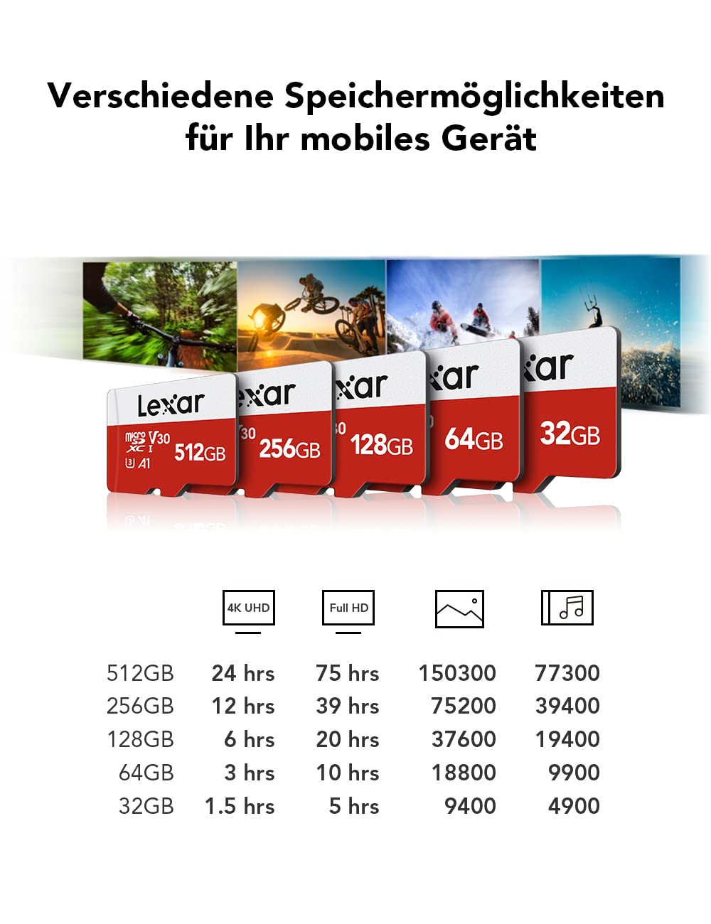 Diverses cartes microSD Lexar de 32 Go à 512 Go avec tableau de capacité de stockage.