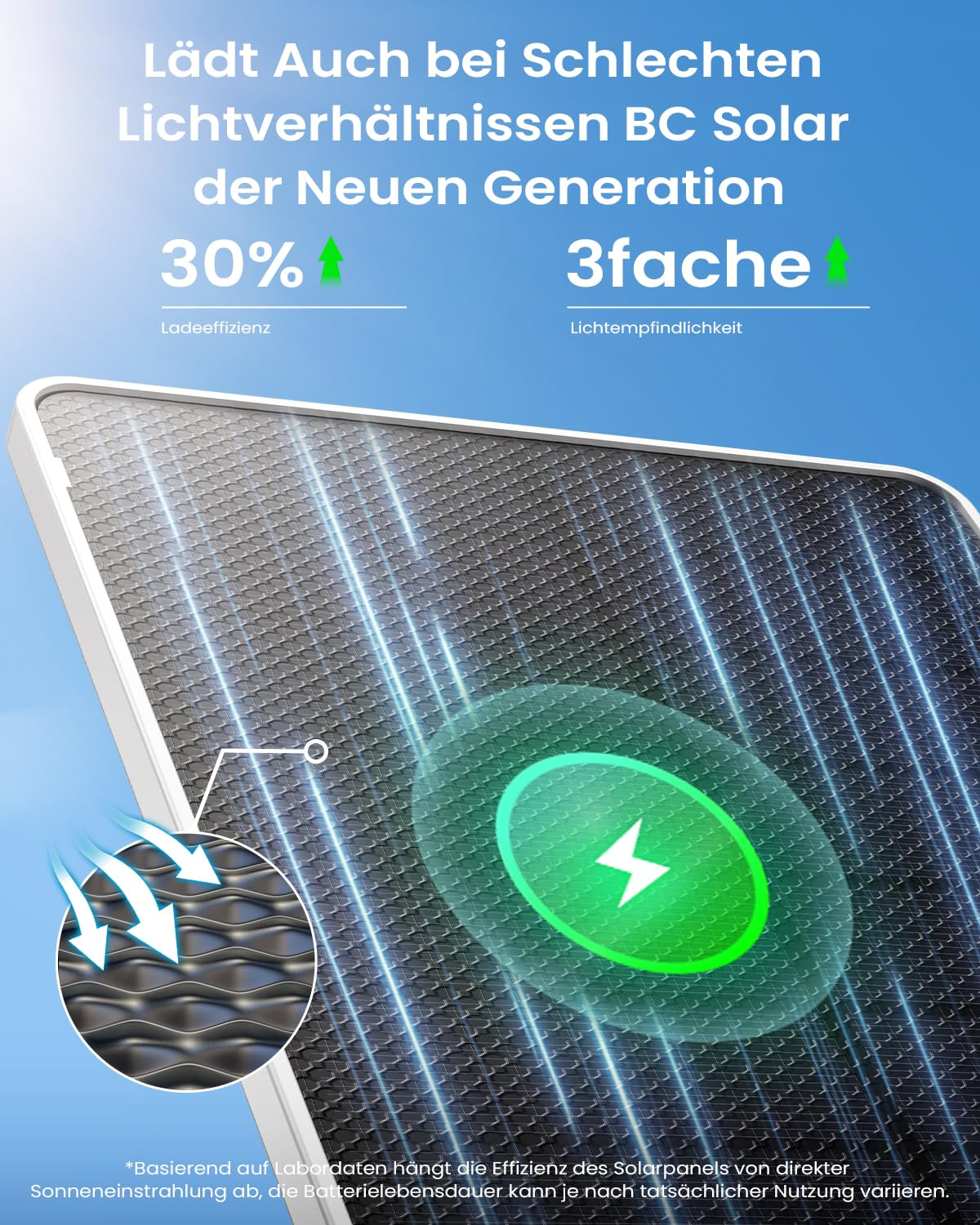 Pannello solare con testo e grafica che evidenziano una maggiore efficienza.