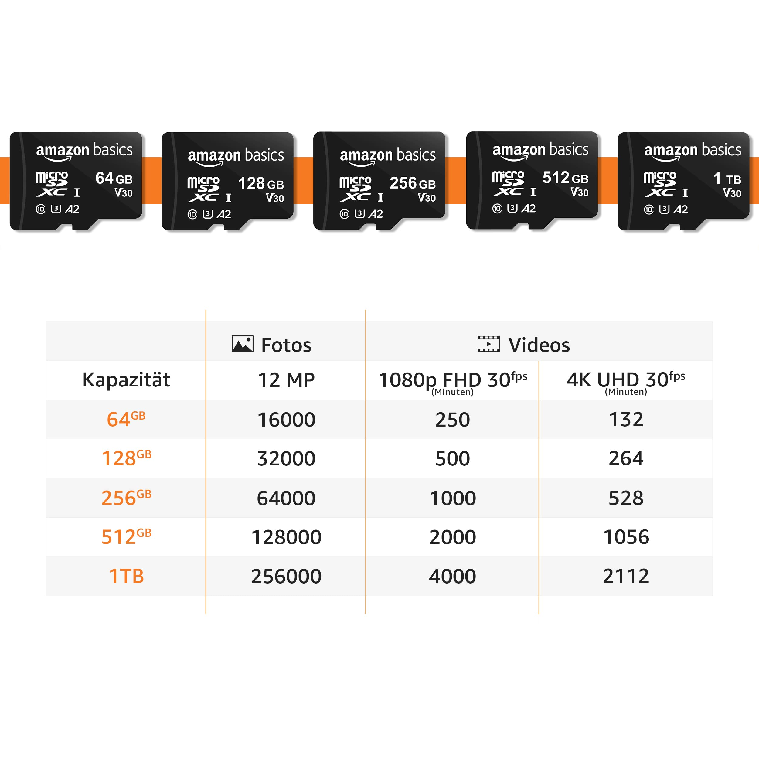 Tableau montrant les capacités des cartes MicroSD Amazon Basics et leur stockage pour photos et vidéos.