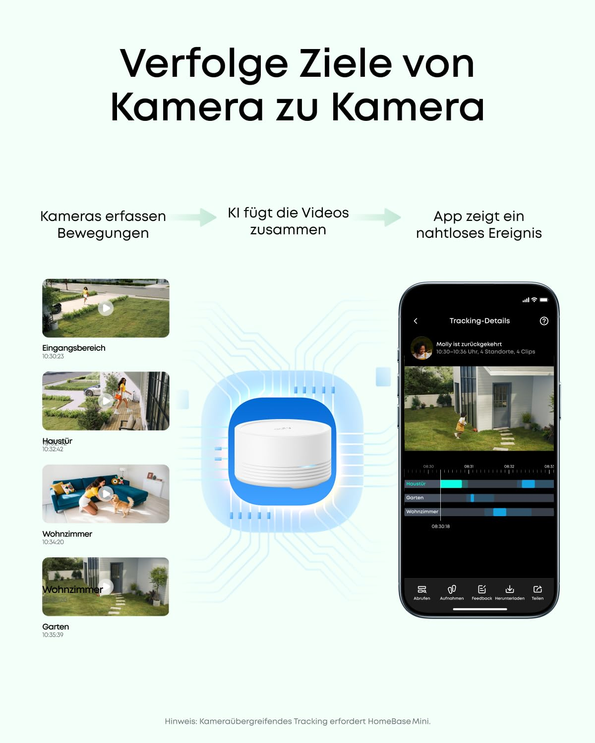 Il diagramma mostra il tracciamento della telecamera e l'unione video AI su uno smartphone.