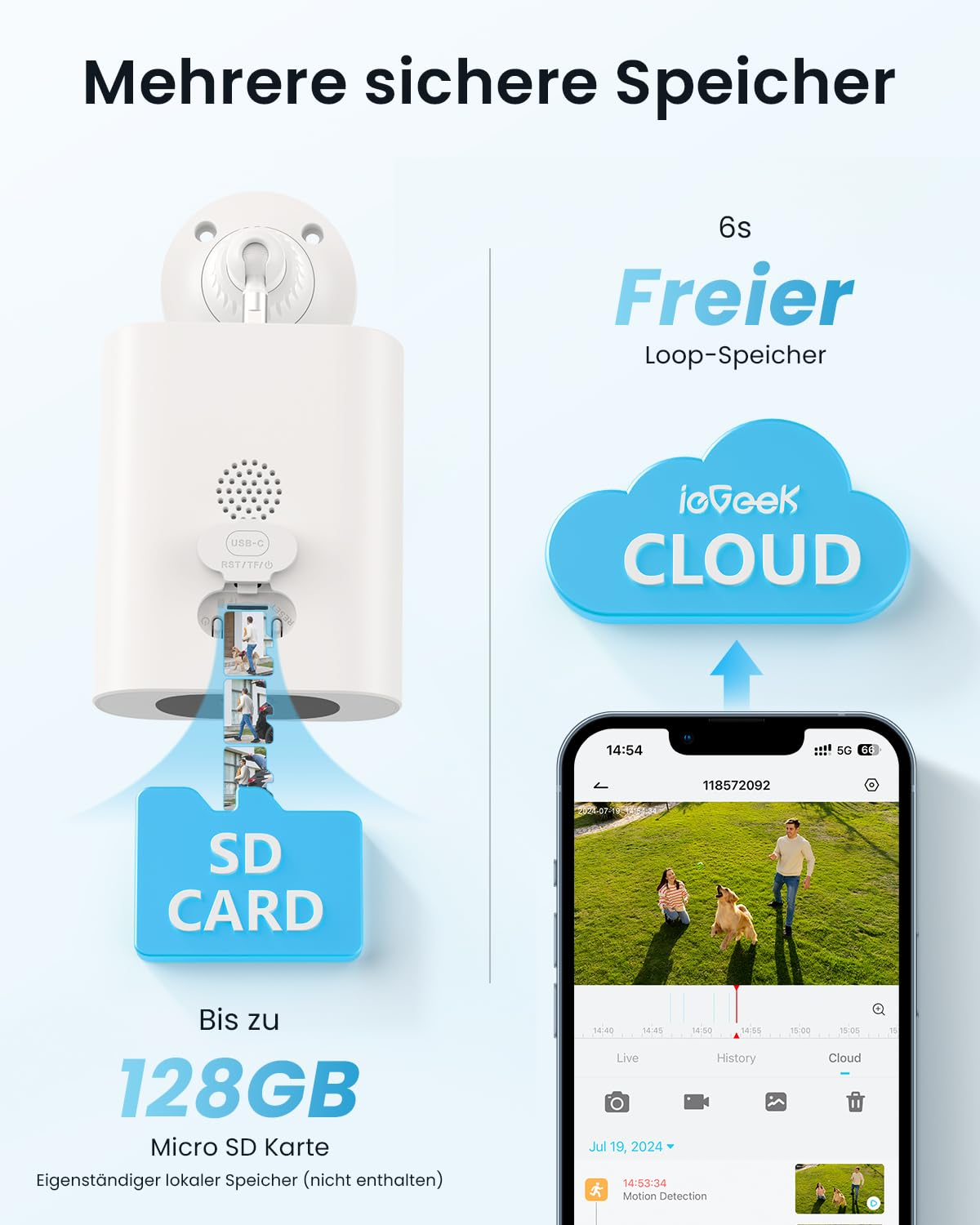 Infografica con le opzioni di memoria della telecamera: scheda SD fino a 128GB e cloud.