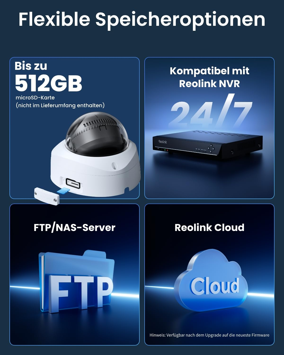Grafica che mostra opzioni di archiviazione flessibili: scheda SD, NVR Reolink, server FTP/NAS e Cloud.