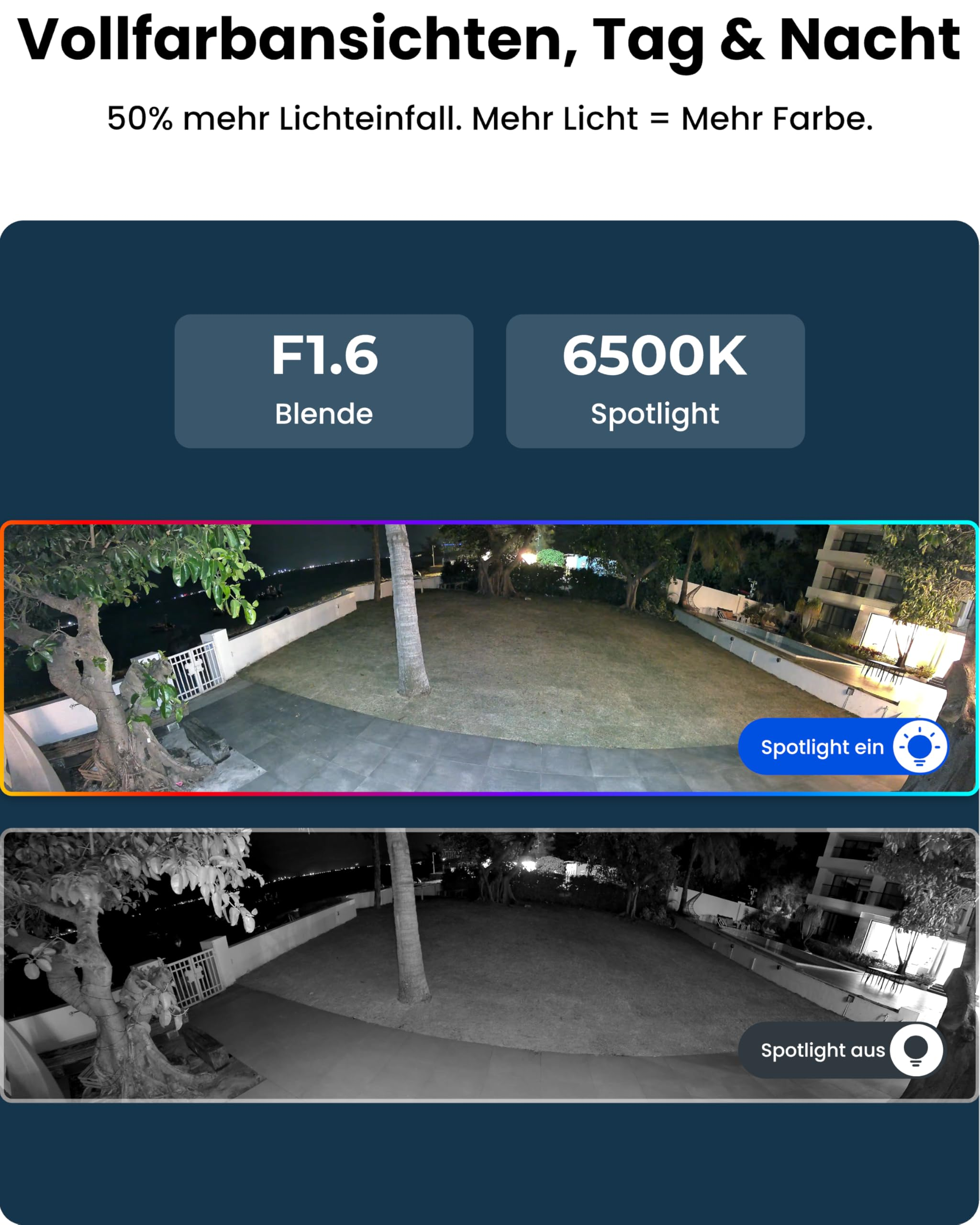 Confronto tra apertura F1.6 e faretto 6500K per visione notturna a colori.