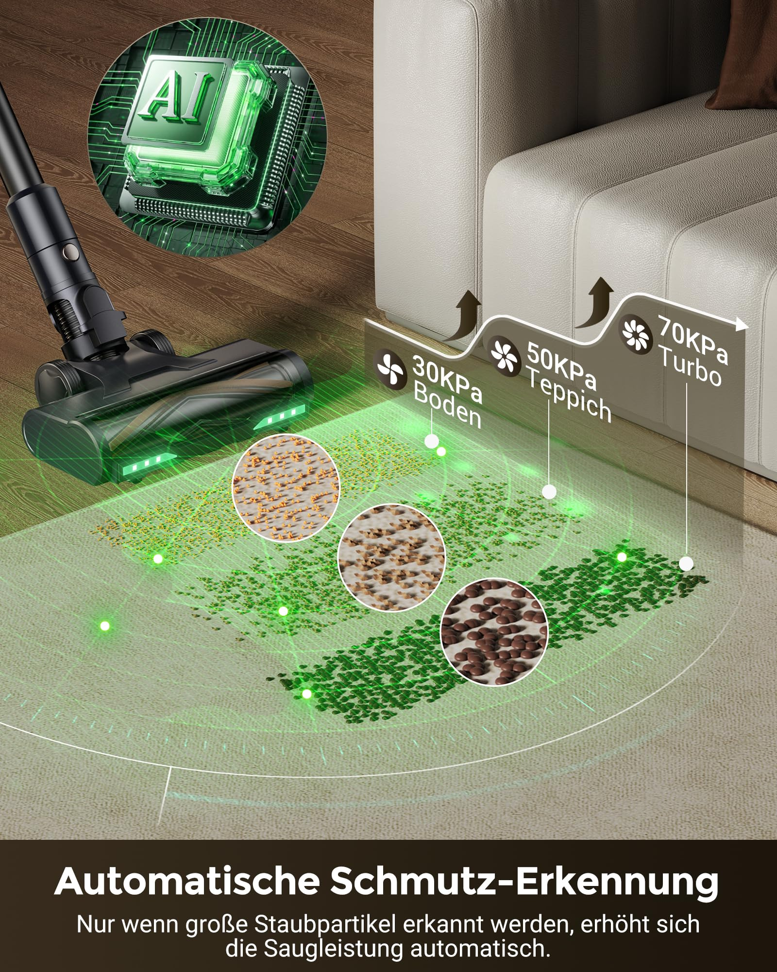 Aspirapolvere con rilevamento automatico dello sporco e potenza di aspirazione variabile da 30KPa a 70KPa su tappeto.