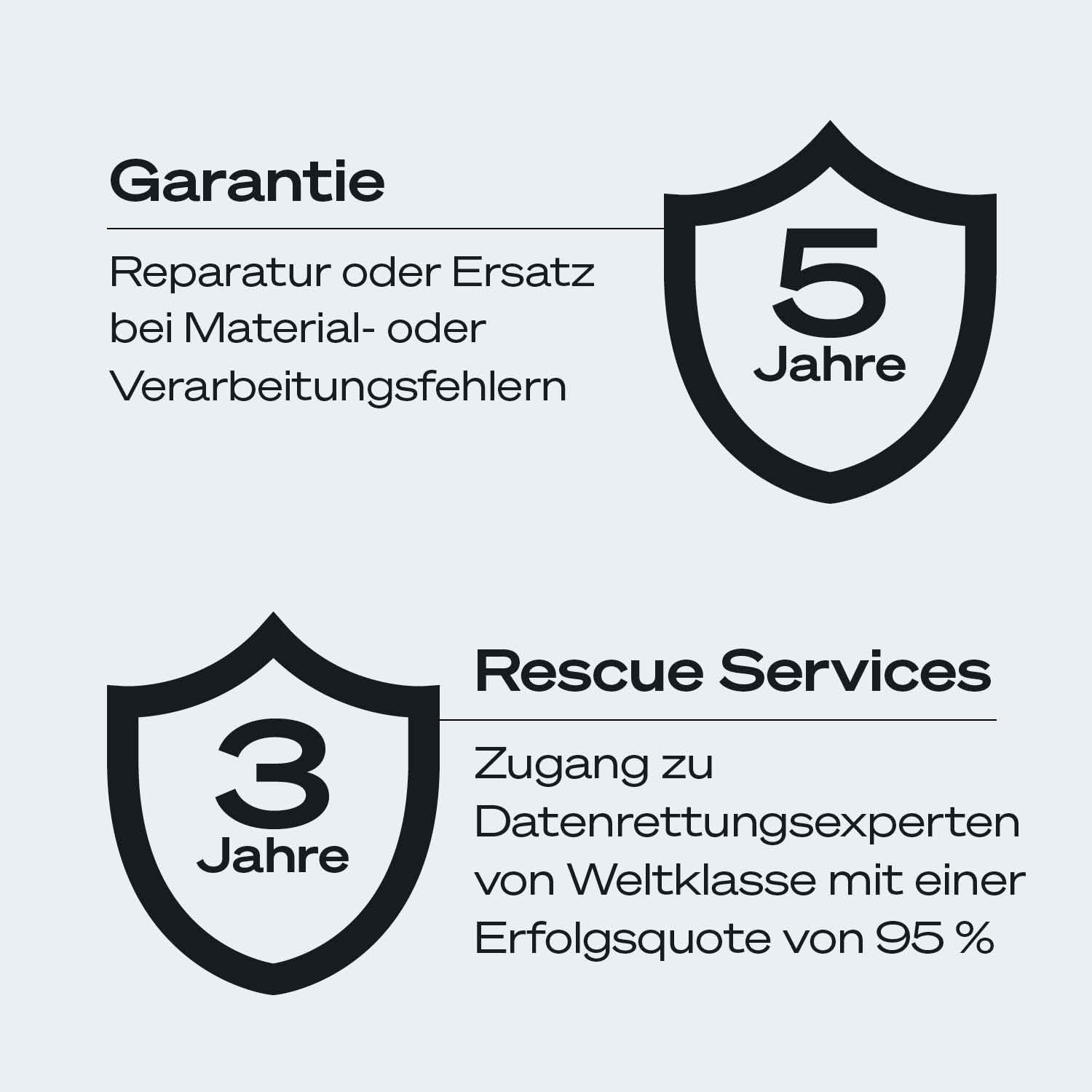 5 anni di garanzia per riparazione o sostituzione e 3 anni di accesso a esperti di recupero.