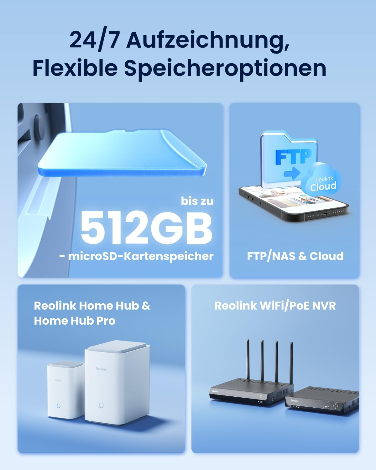 Immagine che mostra opzioni di archiviazione come microSD, FTP, NAS, Cloud, Home Hub e NVR su sfondo blu.