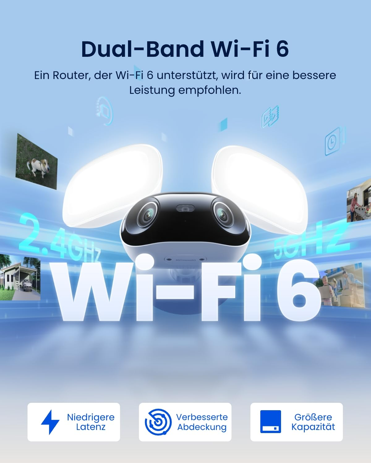 Telecamera di sicurezza Wi-Fi 6 dual-band con due grandi proiettori LED su sfondo blu e icone di funzione.